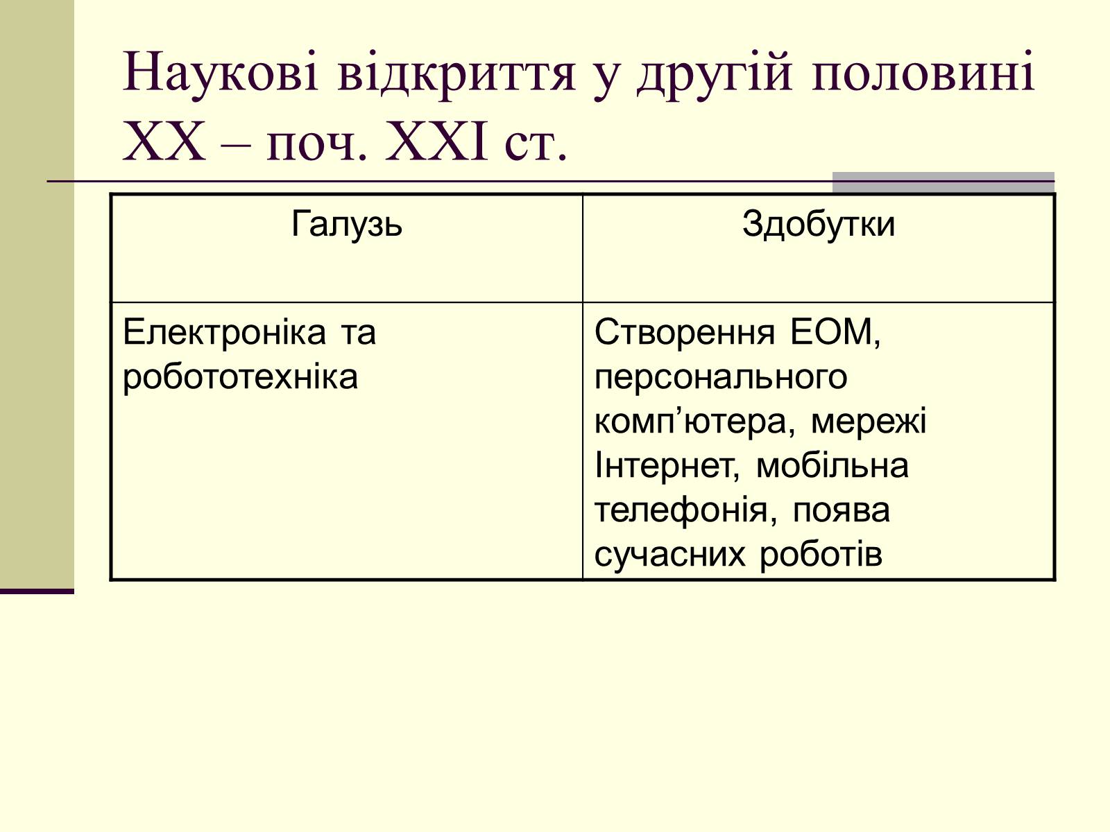 Презентація на тему «Наукові відкриття у другій половині ХХ – поч. ХХІст» - Слайд #36