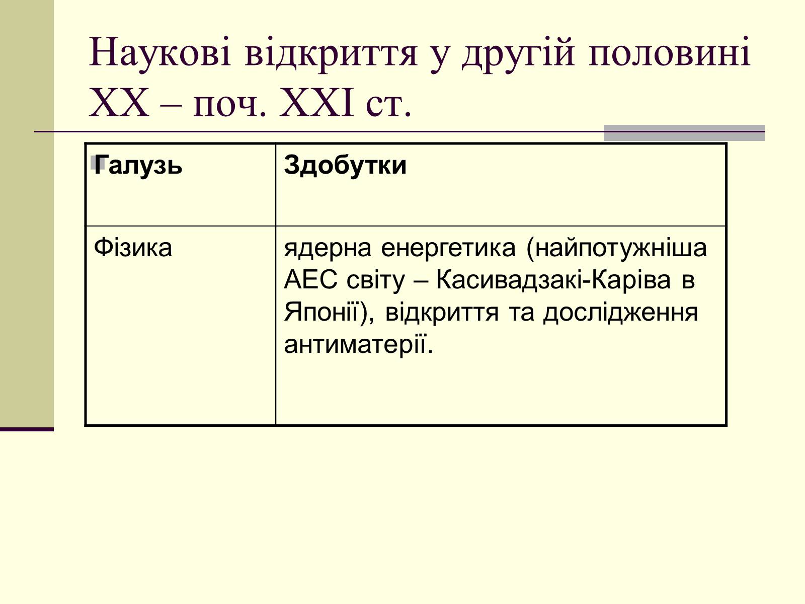 Презентація на тему «Наукові відкриття у другій половині ХХ – поч. ХХІст» - Слайд #6