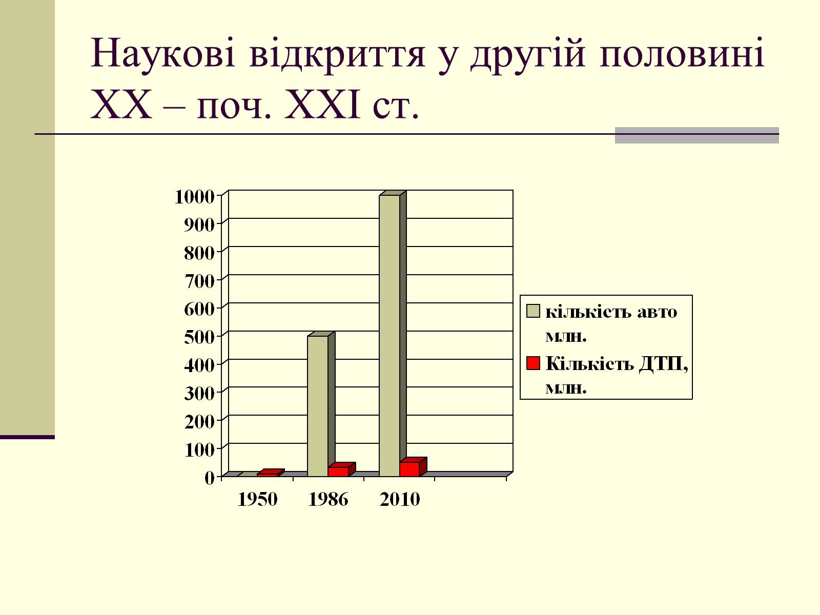 Презентація на тему «Наукові відкриття у другій половині ХХ – поч. ХХІст» - Слайд #7