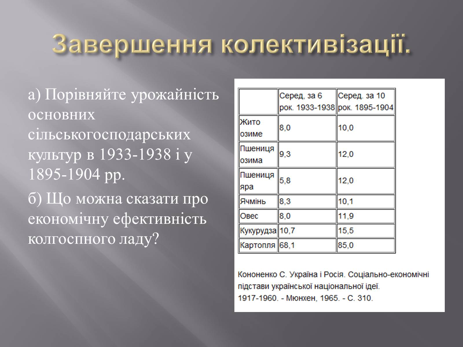 Презентація на тему «Голодомор» (варіант 1) - Слайд #20