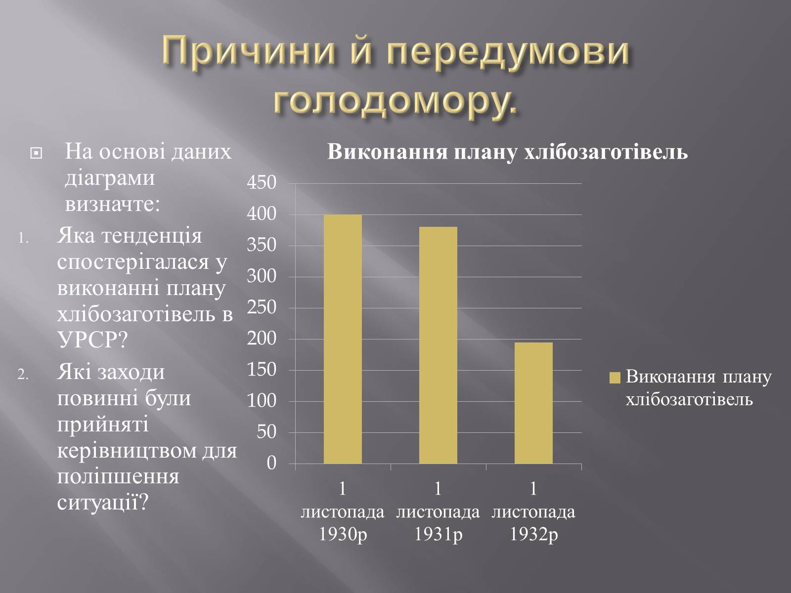 Презентація на тему «Голодомор» (варіант 1) - Слайд #8