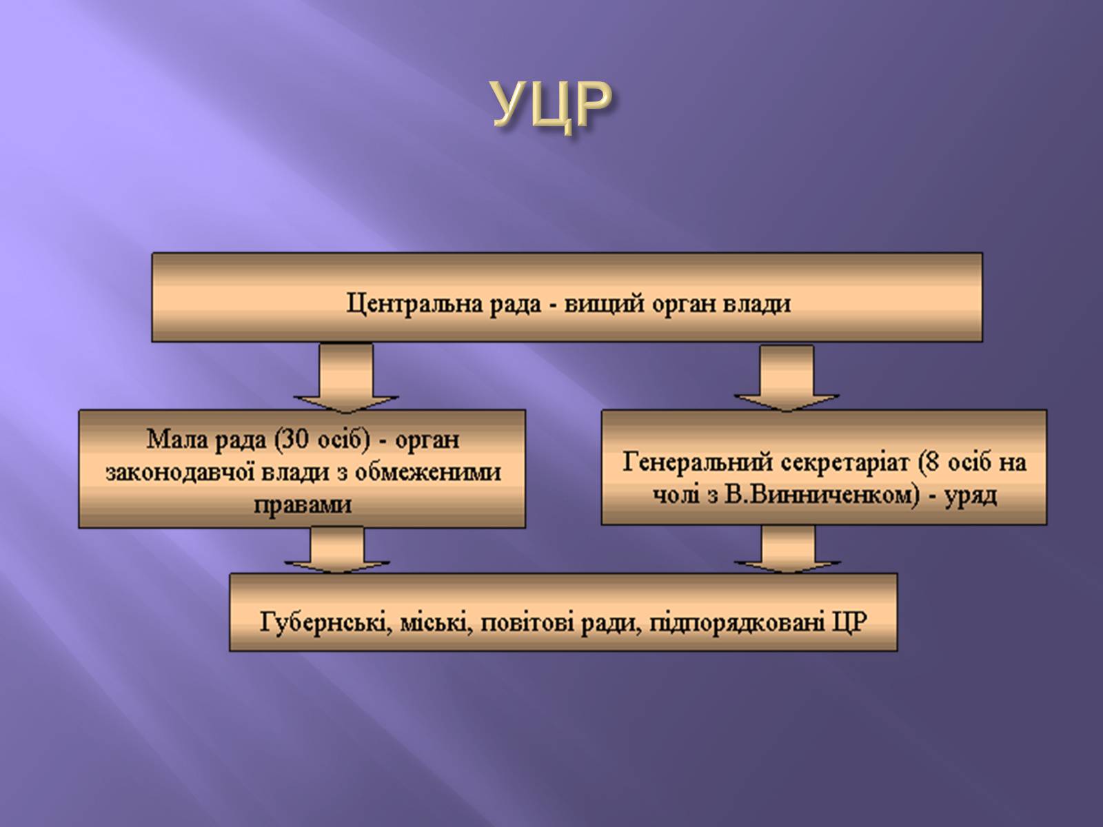 Презентація на тему «Четвертий універсал» - Слайд #3