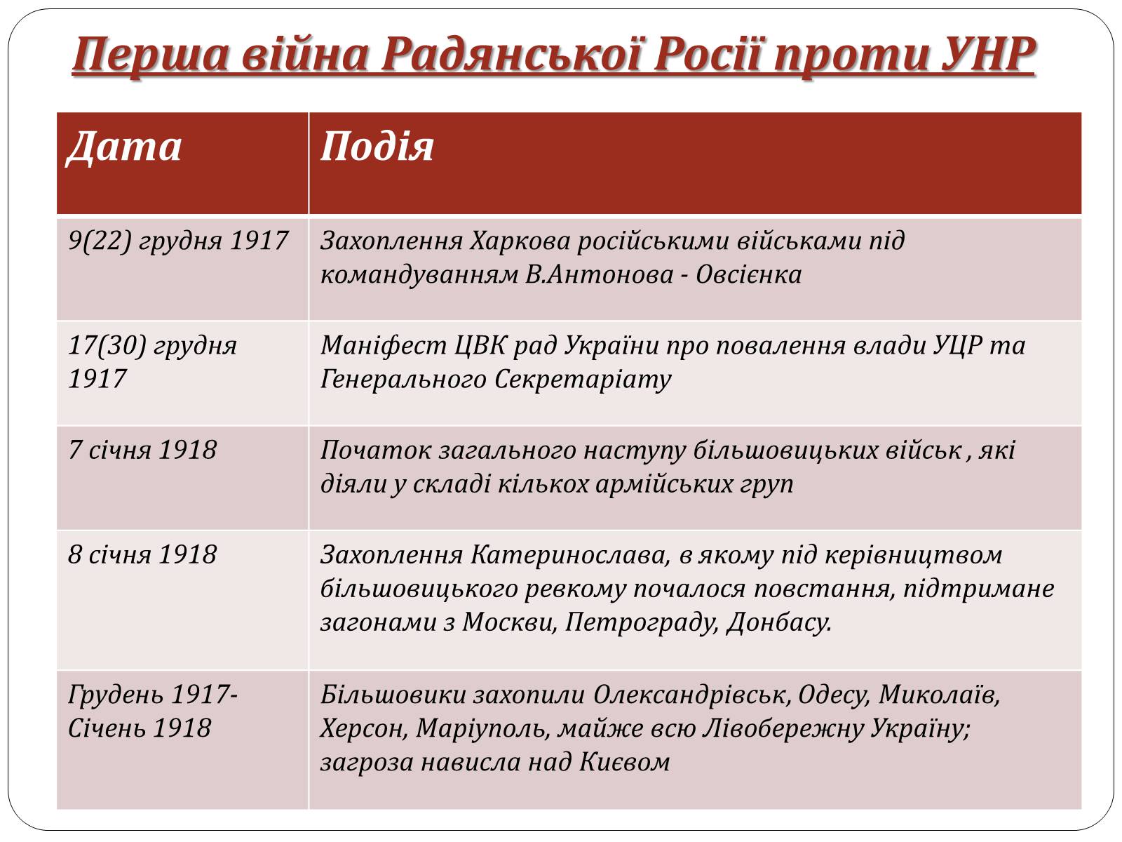 Презентація на тему «Наступ радянських військ» - Слайд #3