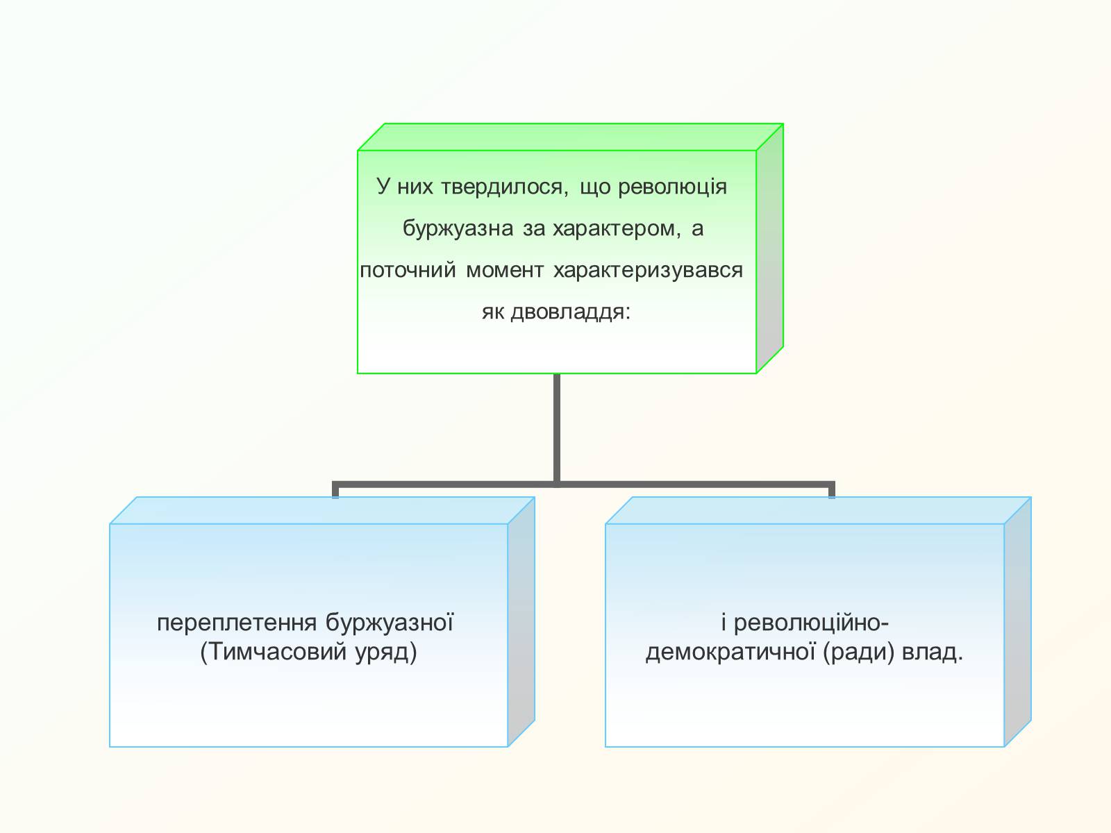 Презентація на тему «Утворення рад робітничих і селянських депутатів» - Слайд #9