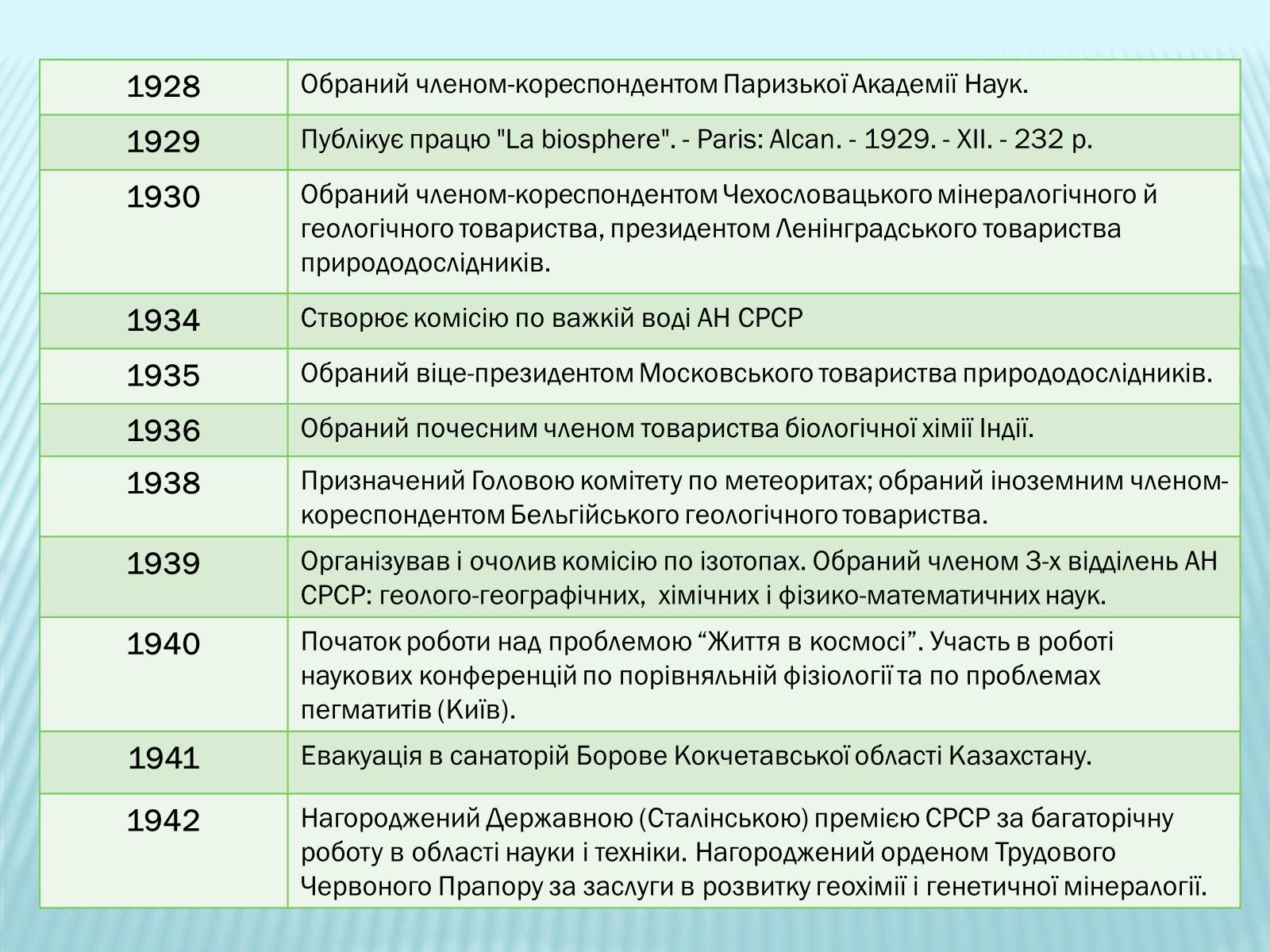 Презентація на тему «Володимир Вернадський» - Слайд #17