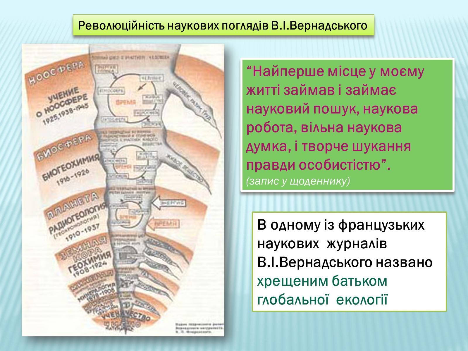 Презентація на тему «Володимир Вернадський» - Слайд #22