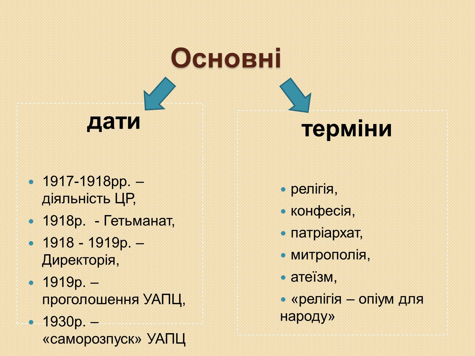 Презентація на тему «Українське відродження як провідна складова демократичної революції» - Слайд #3