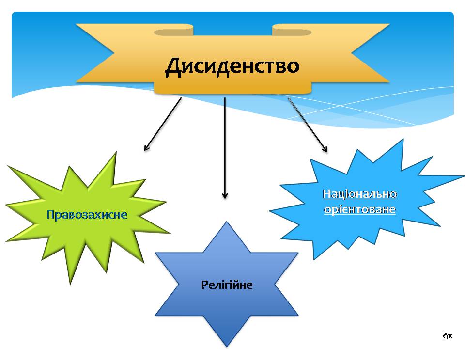 Презентація на тему «Дисидентський рух 60-70х років» - Слайд #5