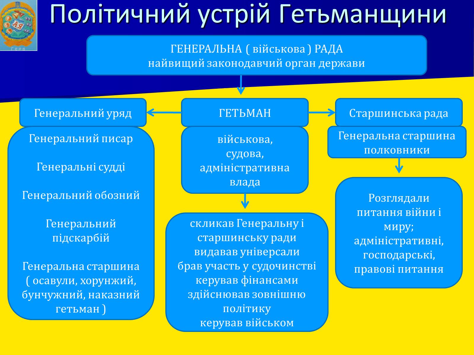 Презентація на тему «Заснування Гетьманщини» - Слайд #9