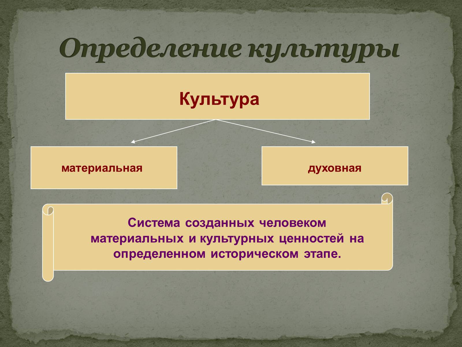 Культура конкретного исторически