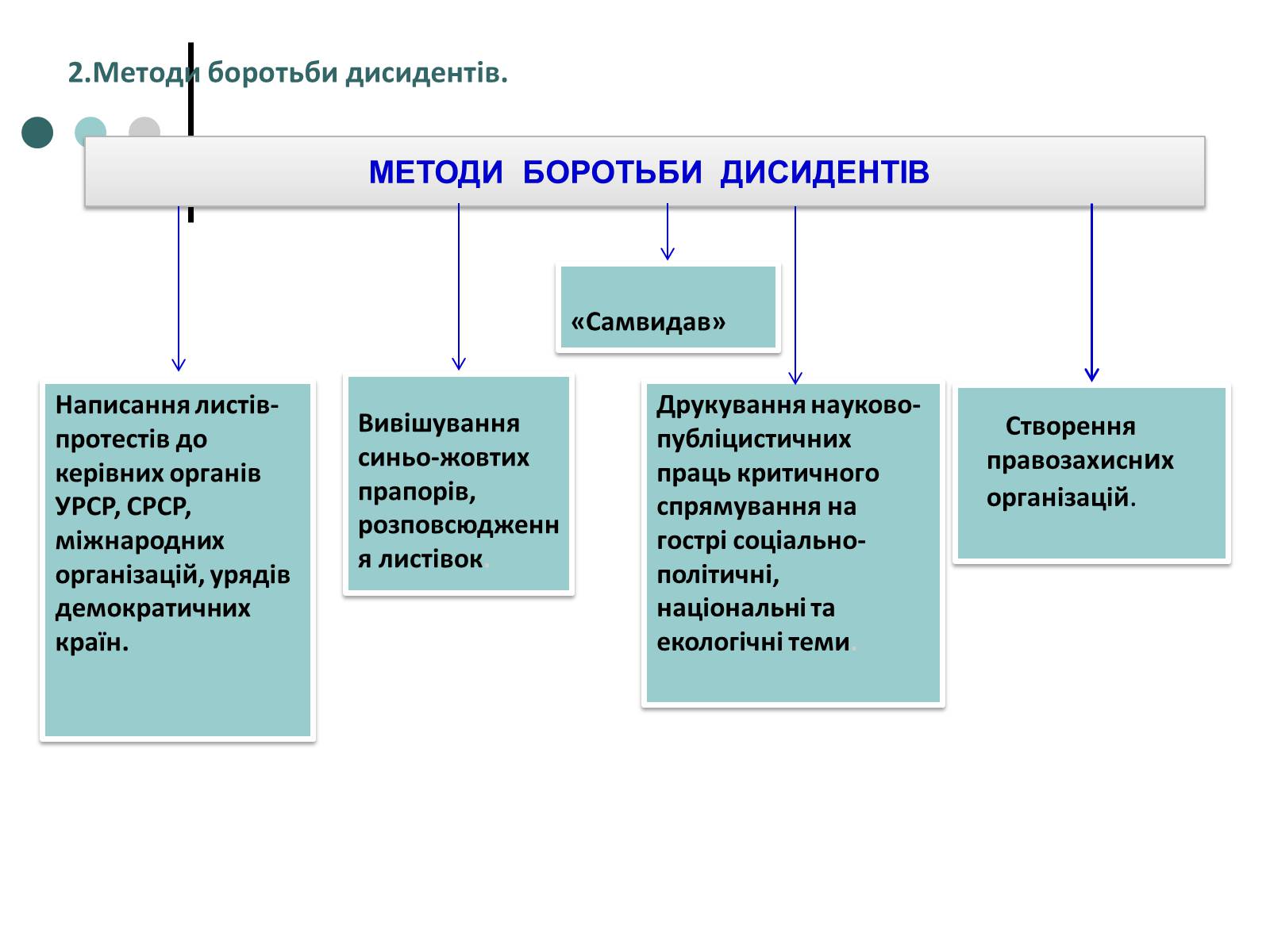 Презентація на тему «Активація опозиційного руху у 60-70-ті» - Слайд #6