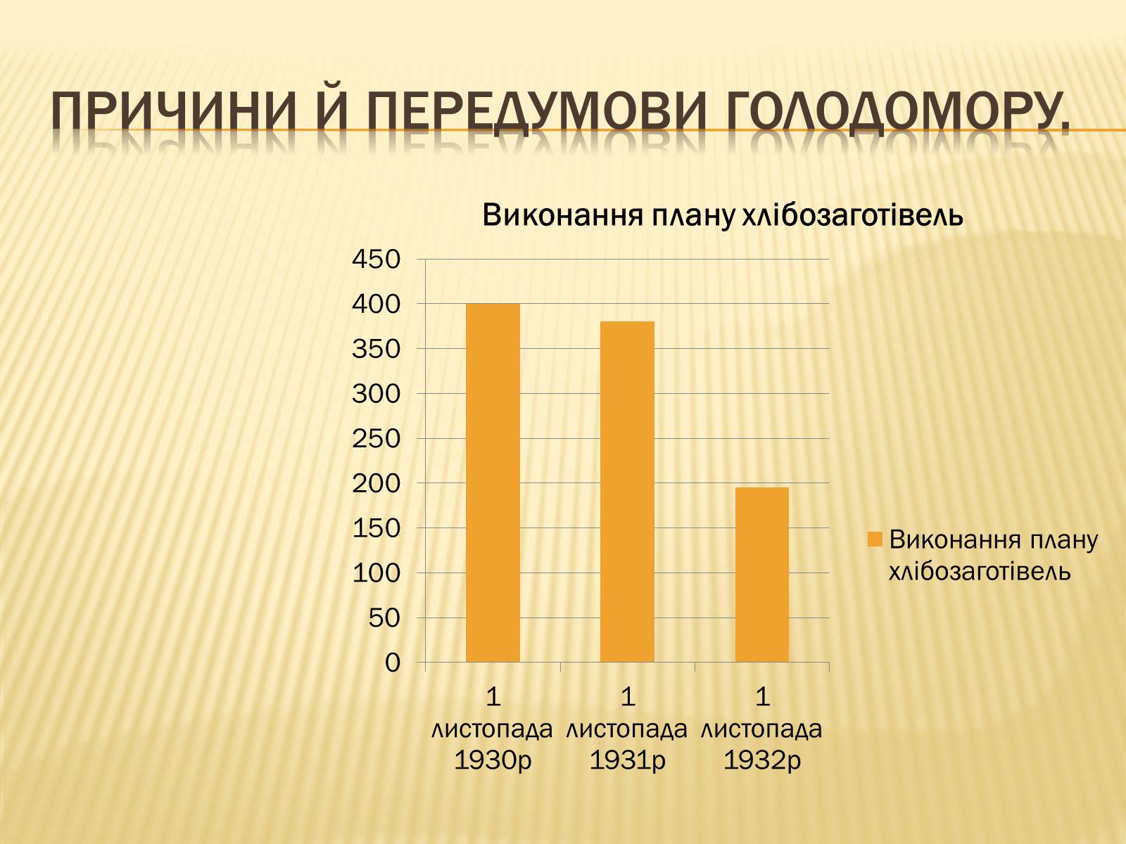 Презентація на тему «Голодомор» (варіант 3) - Слайд #8