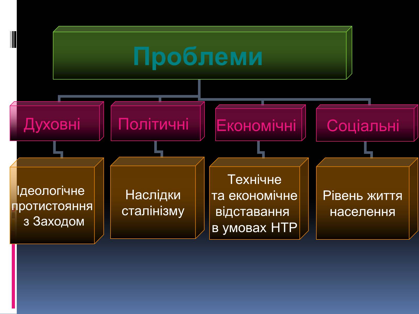Презентація на тему «Україна в умовах десталінізації» (варіант 2) - Слайд #3