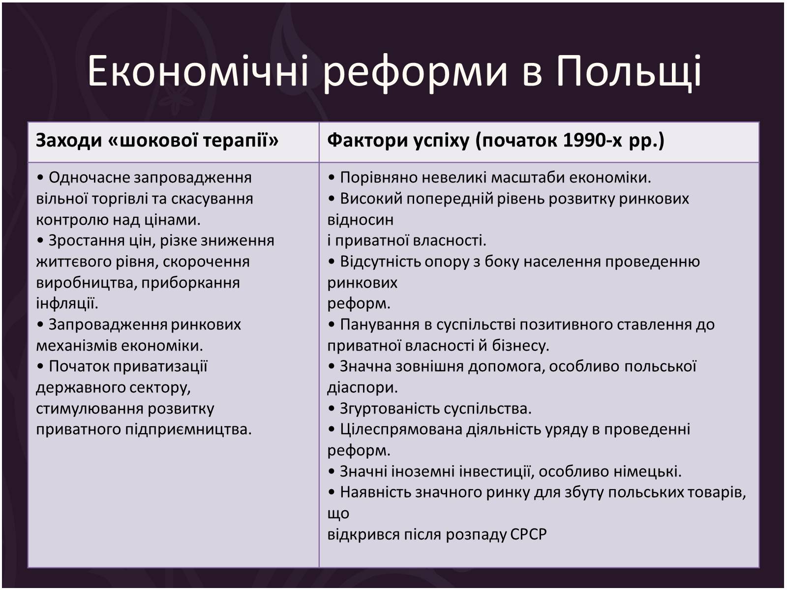 Презентація на тему «Трансформації посткомуністичного суспільства» - Слайд #5