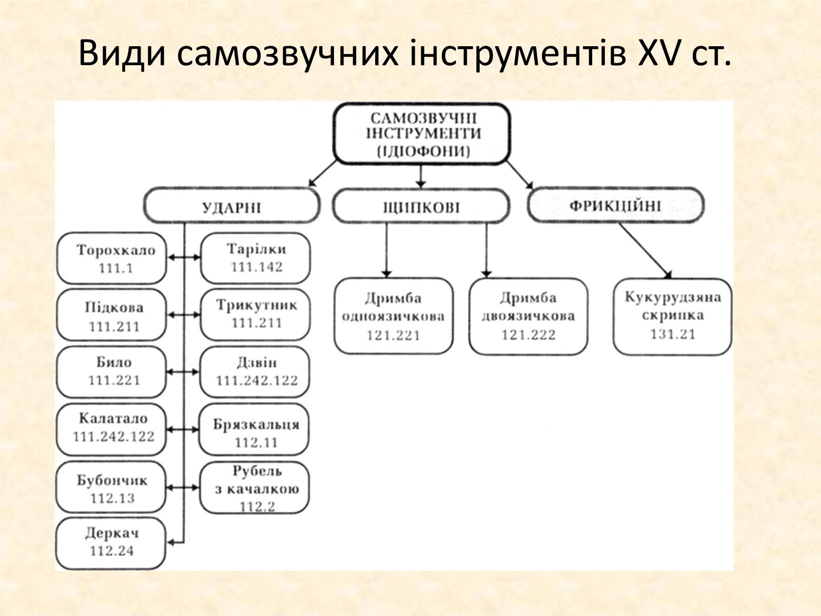 Презентація на тему «Історія музичного мистецтва в Україні» - Слайд #9