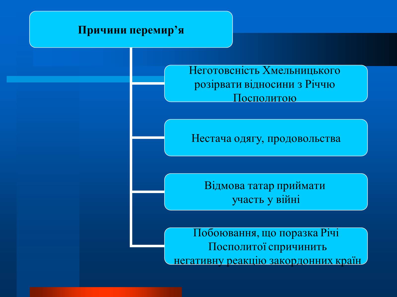 Презентація на тему «Національно-визвольна війна українського народу під проводом Богдана Хмельницького» - Слайд #10