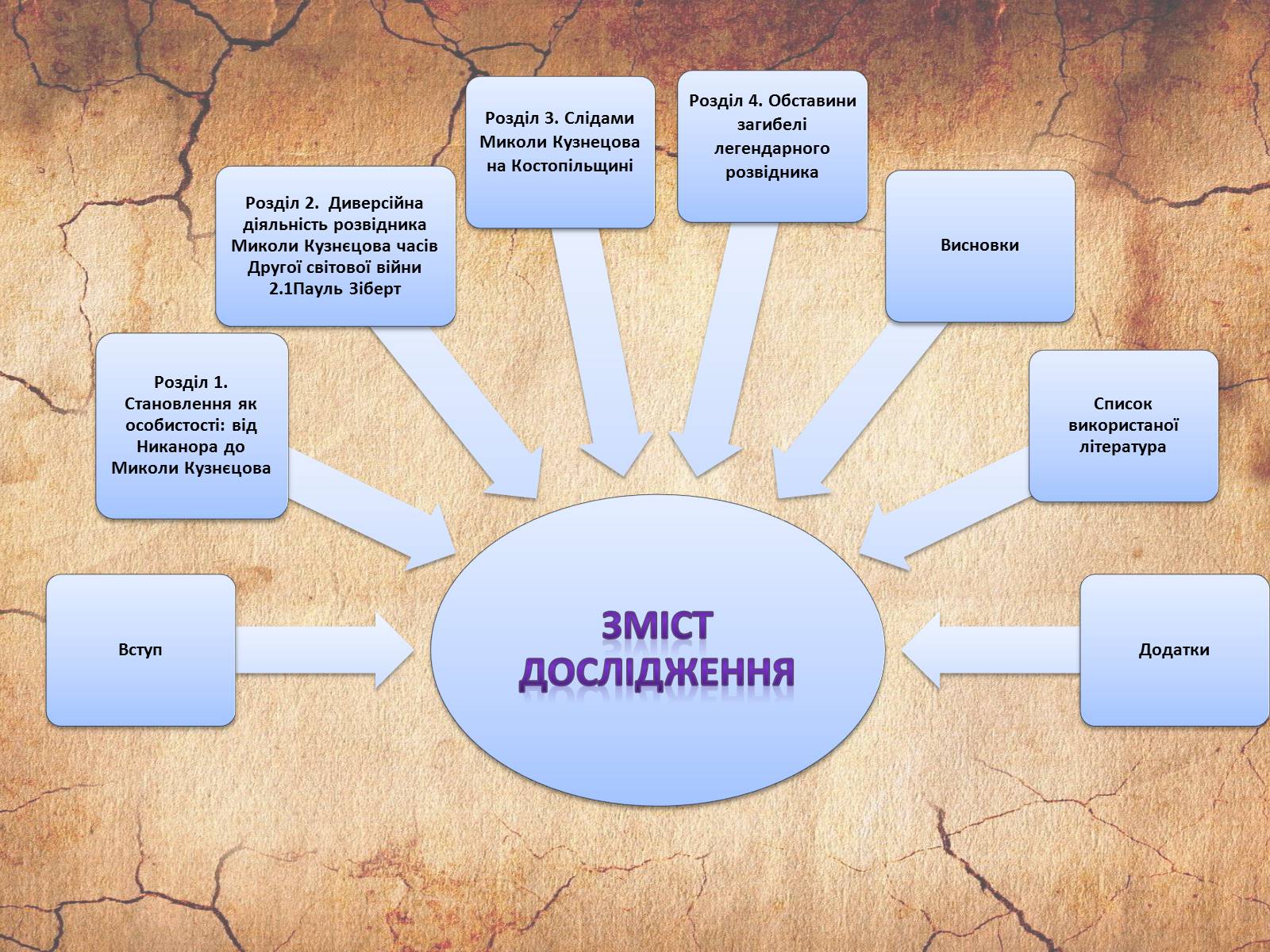 Презентація на тему «Микола Кузнєцов» - Слайд #6