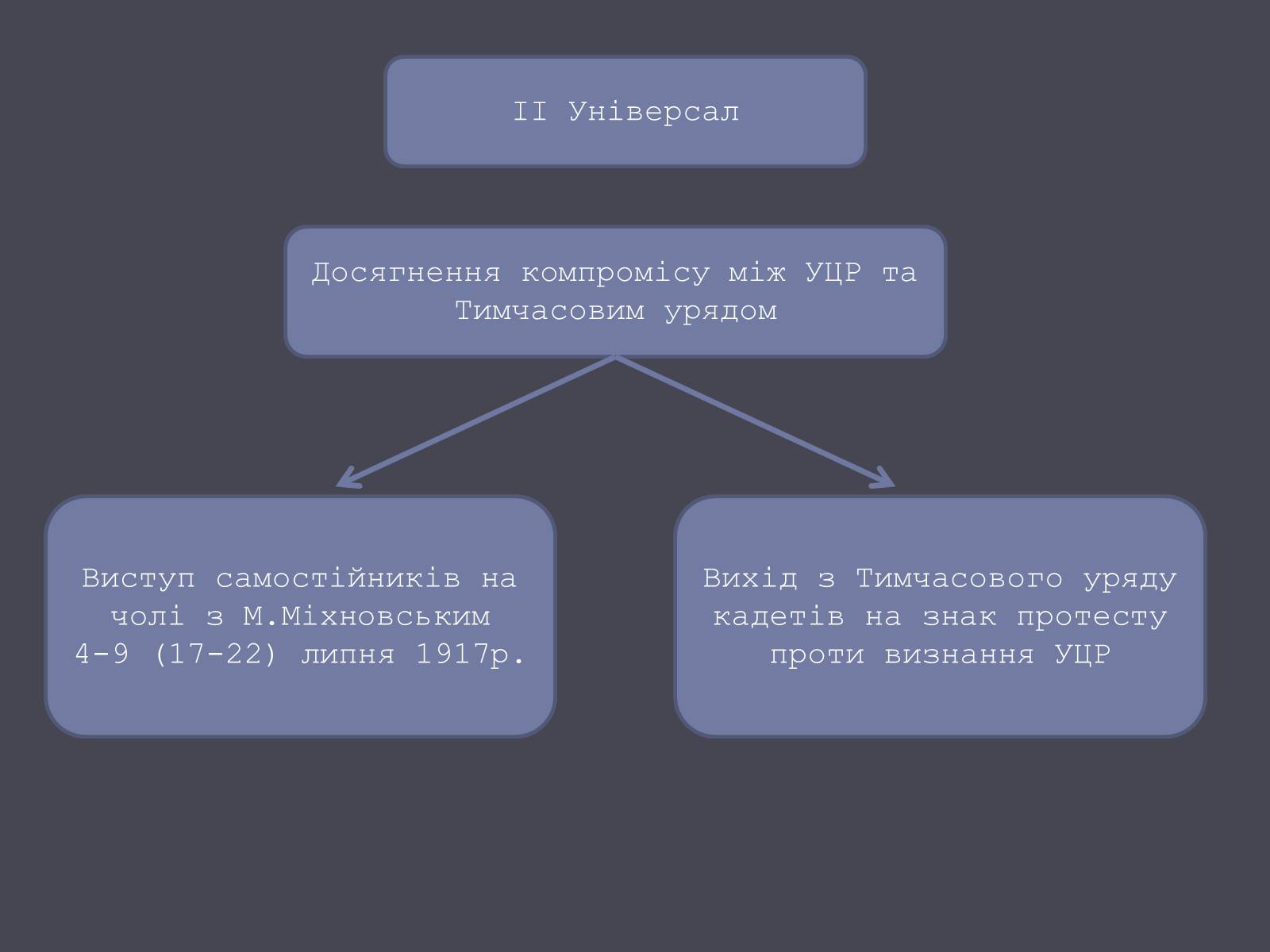 Презентація на тему «Проголошення автономії України» (варіант 1) - Слайд #13