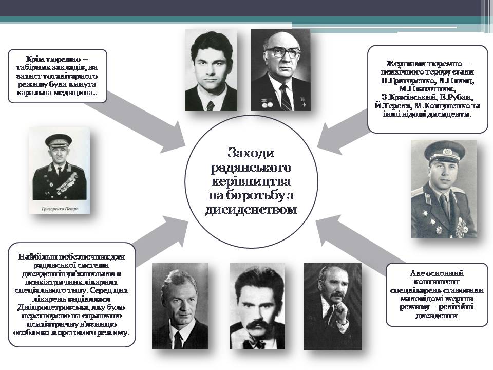Презентація на тему «Опозиційний рух в Україні» (варіант 2) - Слайд #15