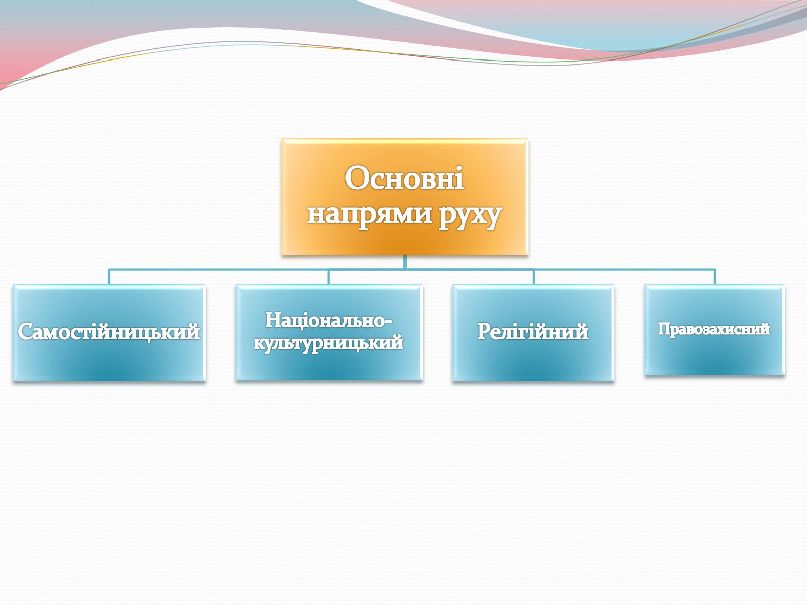 Презентація на тему «Дисидентський рух» (варіант 2) - Слайд #6