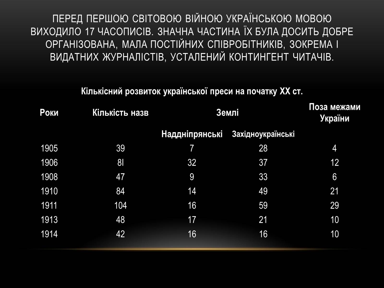 Презентація на тему «Розвиток преси українською мово» - Слайд #8