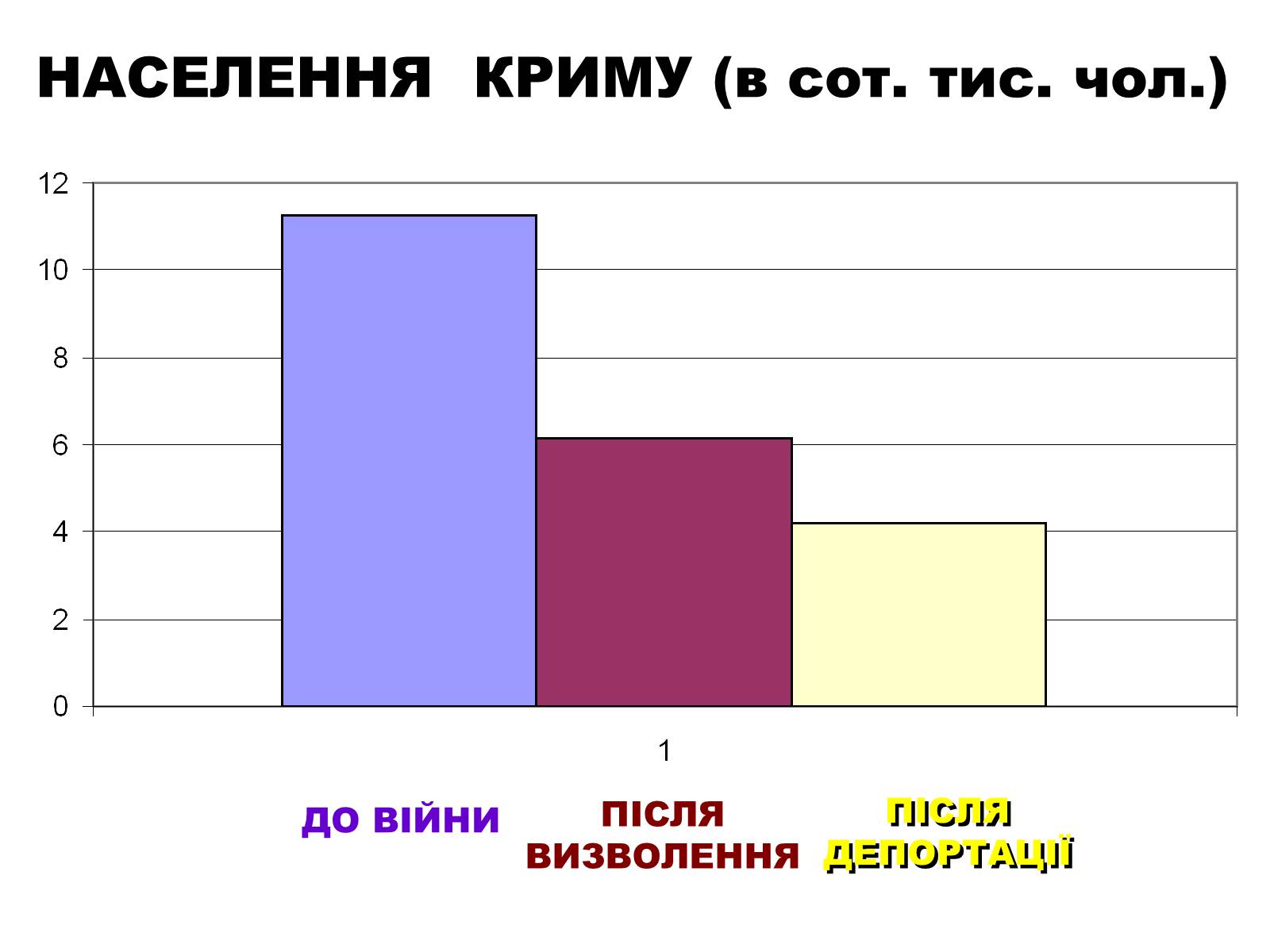 Презентація на тему «Депортація кримськотатарського населення» - Слайд #10