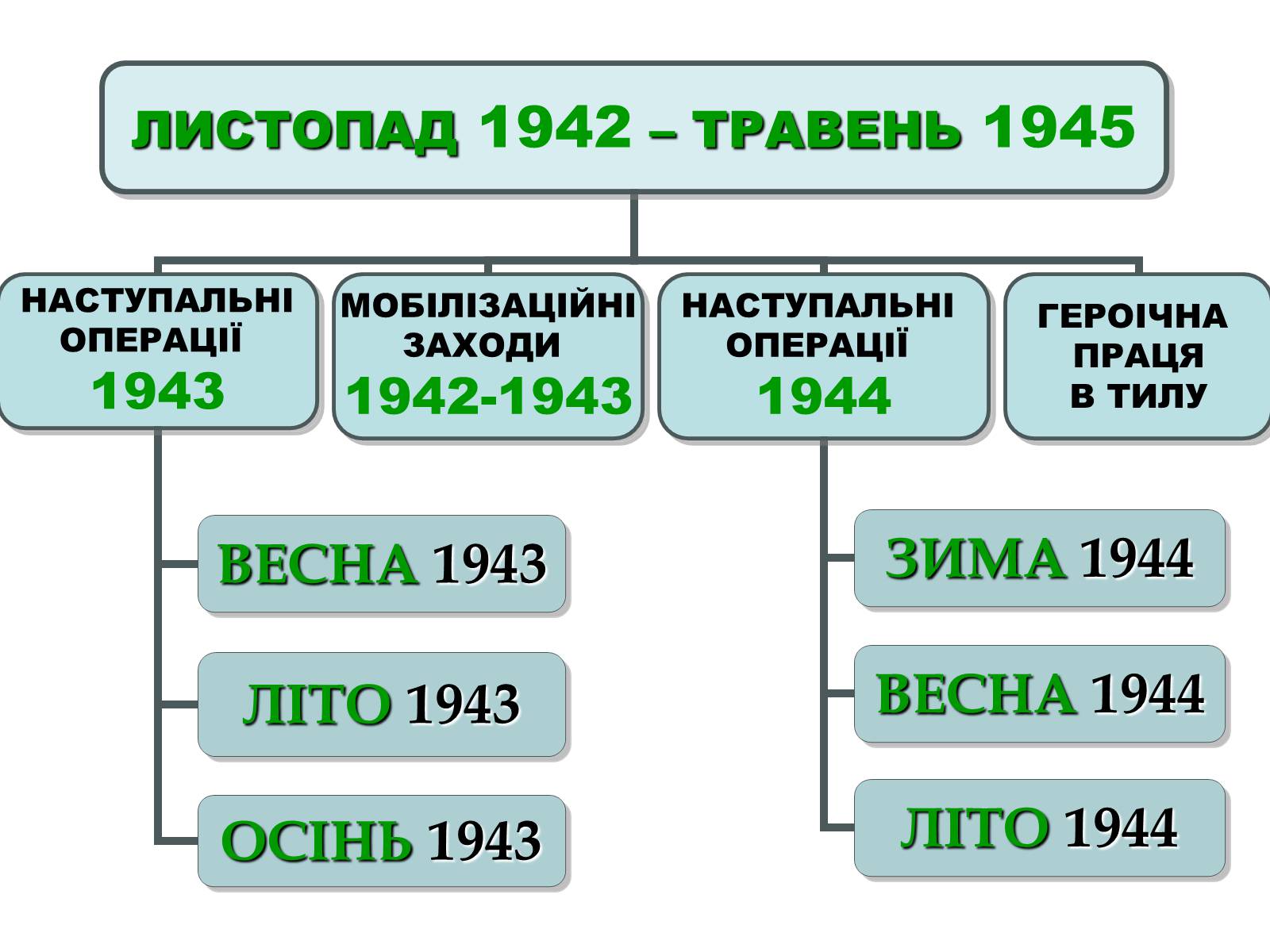 Презентація на тему «Депортація кримськотатарського населення» - Слайд #4