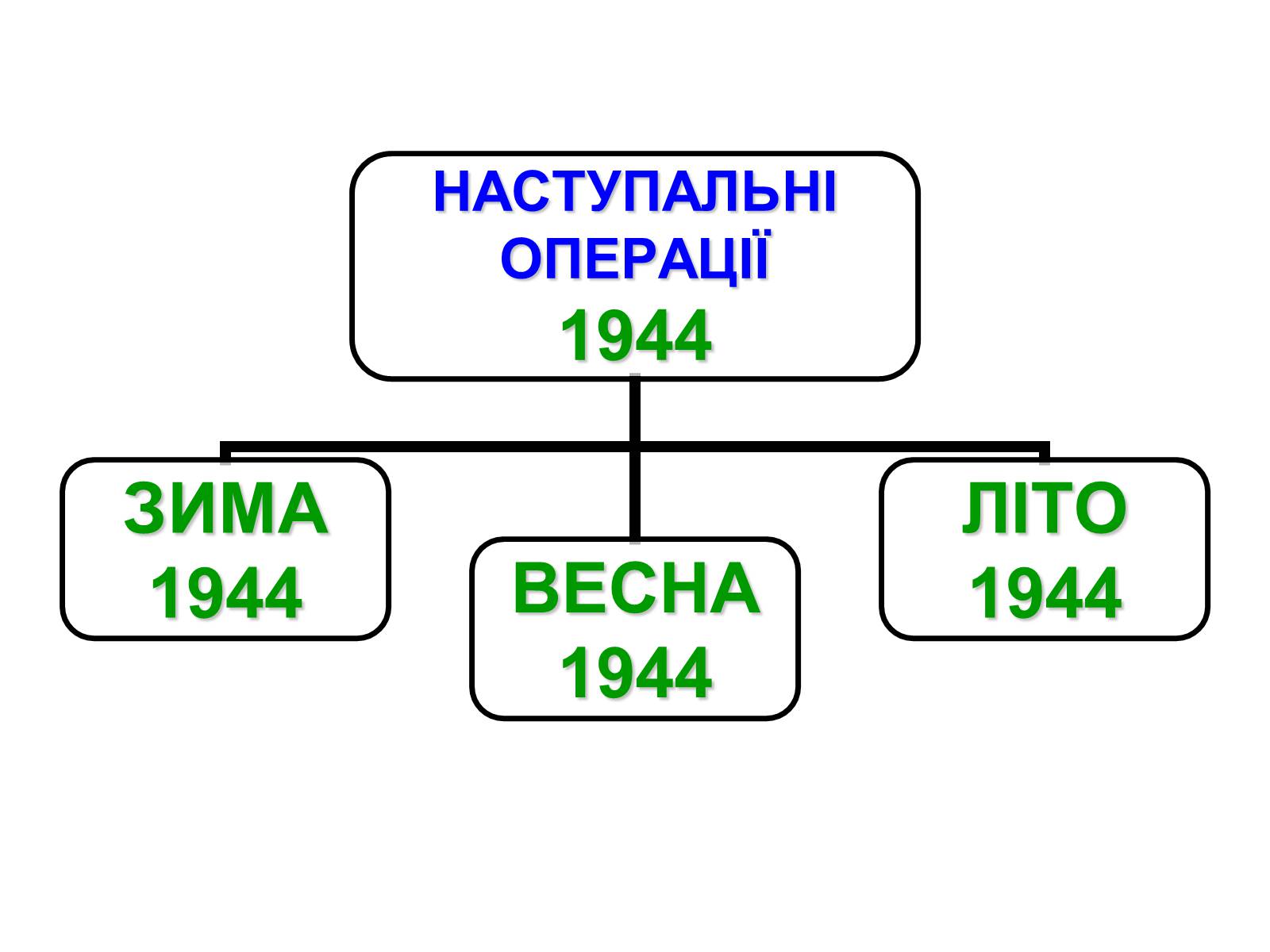 Презентація на тему «Депортація кримськотатарського населення» - Слайд #5