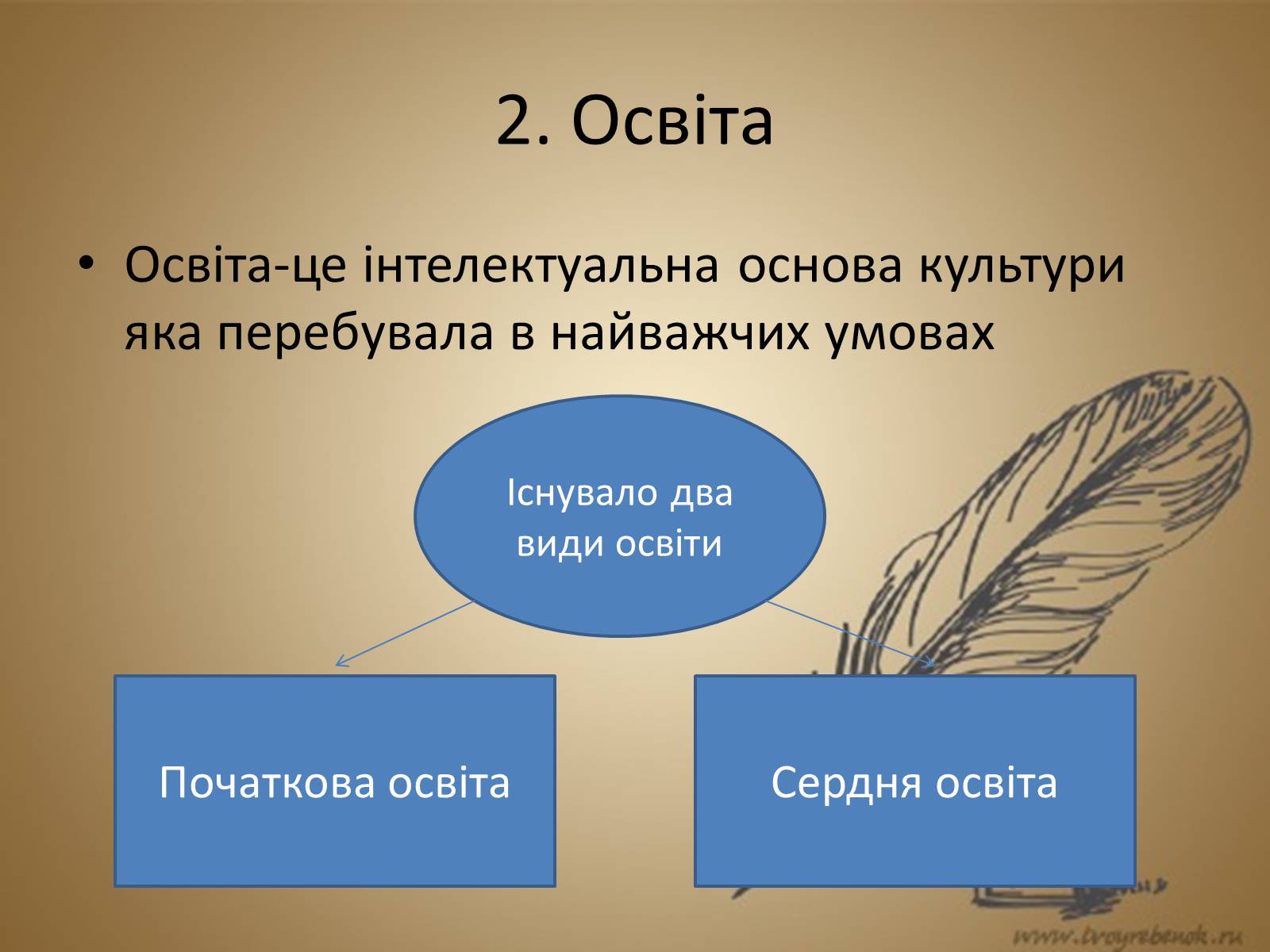 Презентація на тему «Освіта в другій половині XIX ст» - Слайд #4