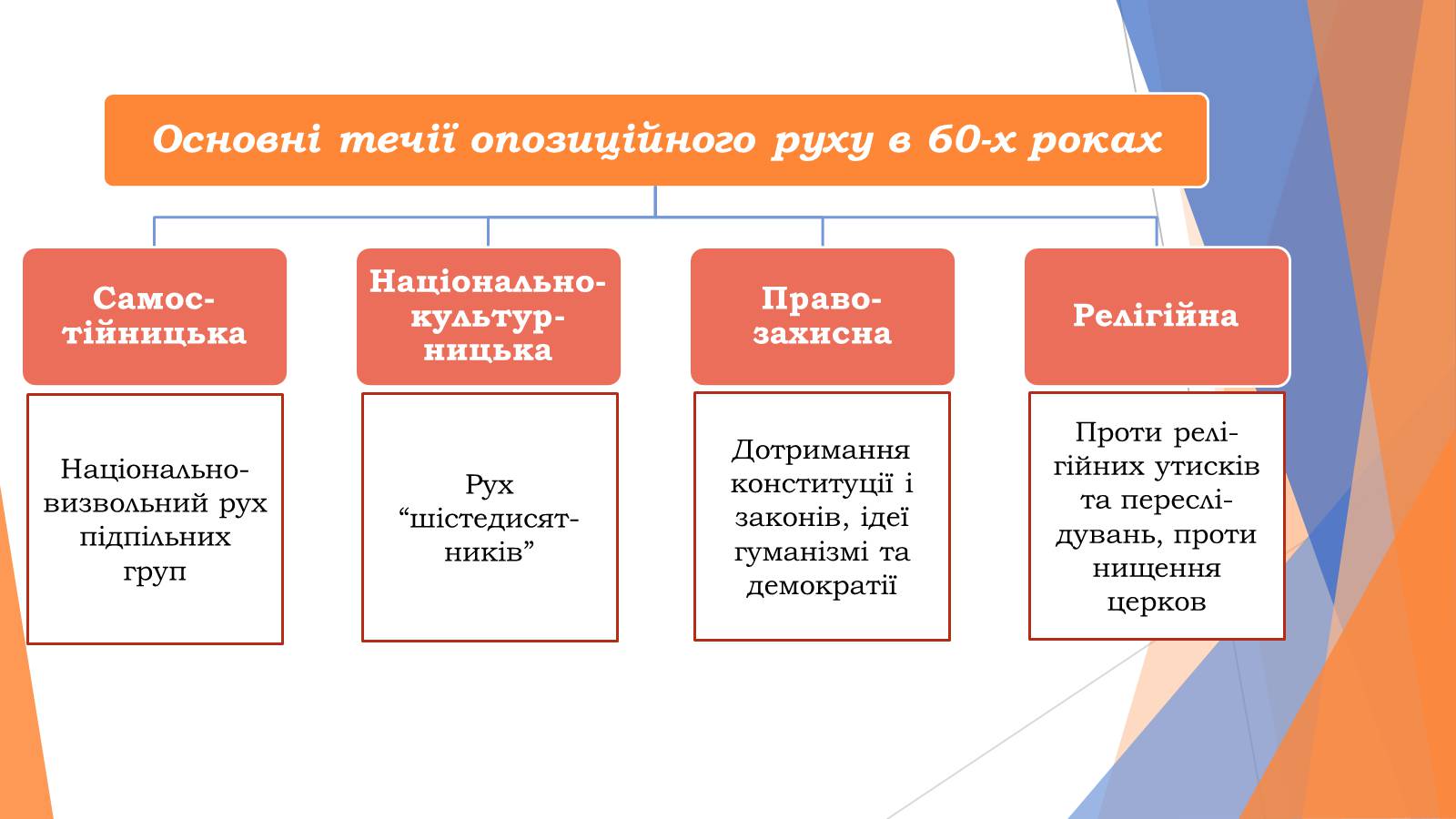 Презентація на тему «Причини появи дисидентського» - Слайд #10