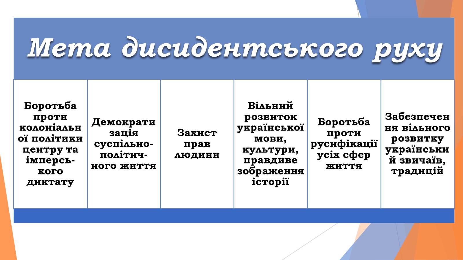 Презентація на тему «Причини появи дисидентського» - Слайд #8