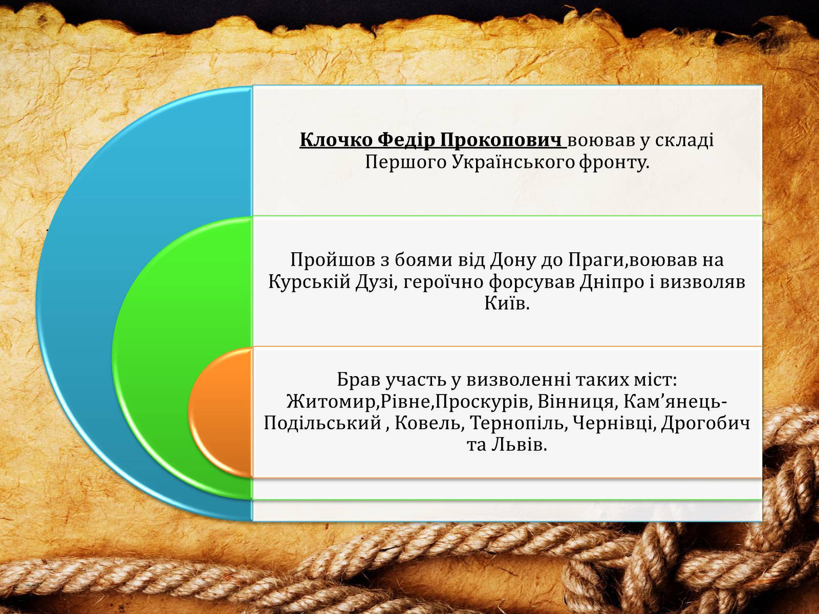 Презентація на тему «70-річчя визволення Київщини від фашистських загарбників» (варіант 2) - Слайд #6