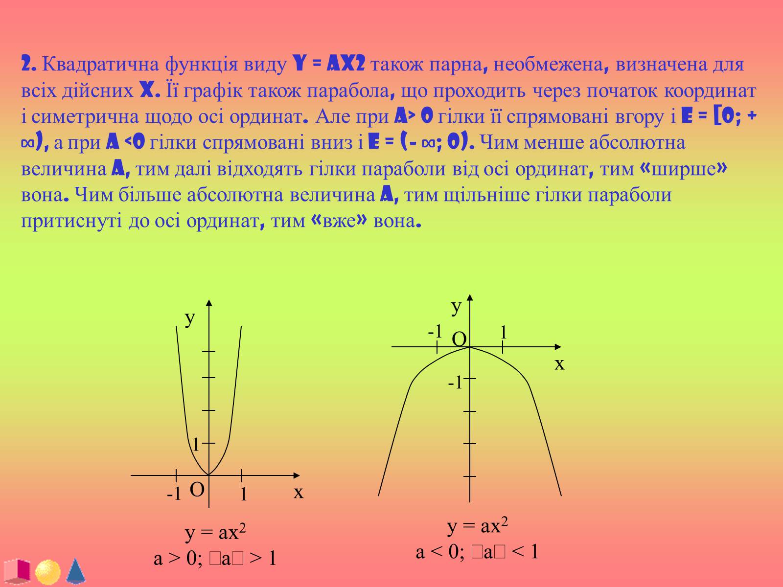 Вид y. Ось симметрии Графика функции y ax2. Парабола вида y ax2+BX. Формула квадратичной функции через вершину. Квадратичная функция это функция вида.