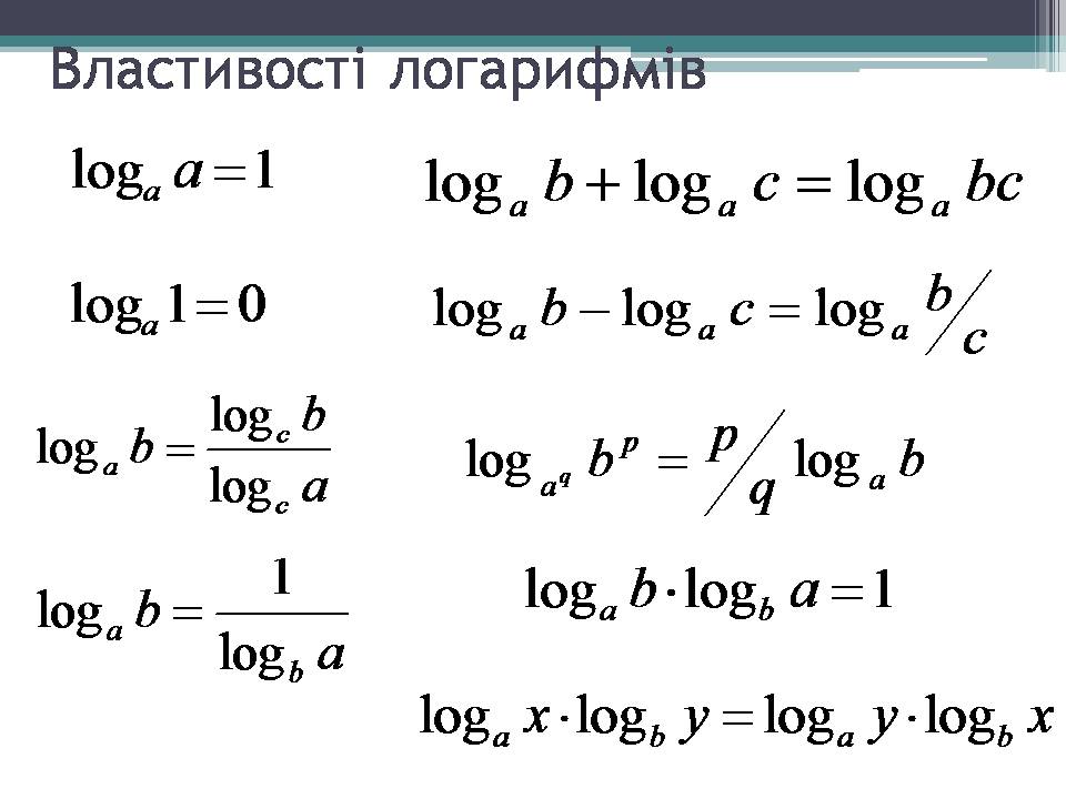 Презентація на тему «Логарифми» - Слайд #4