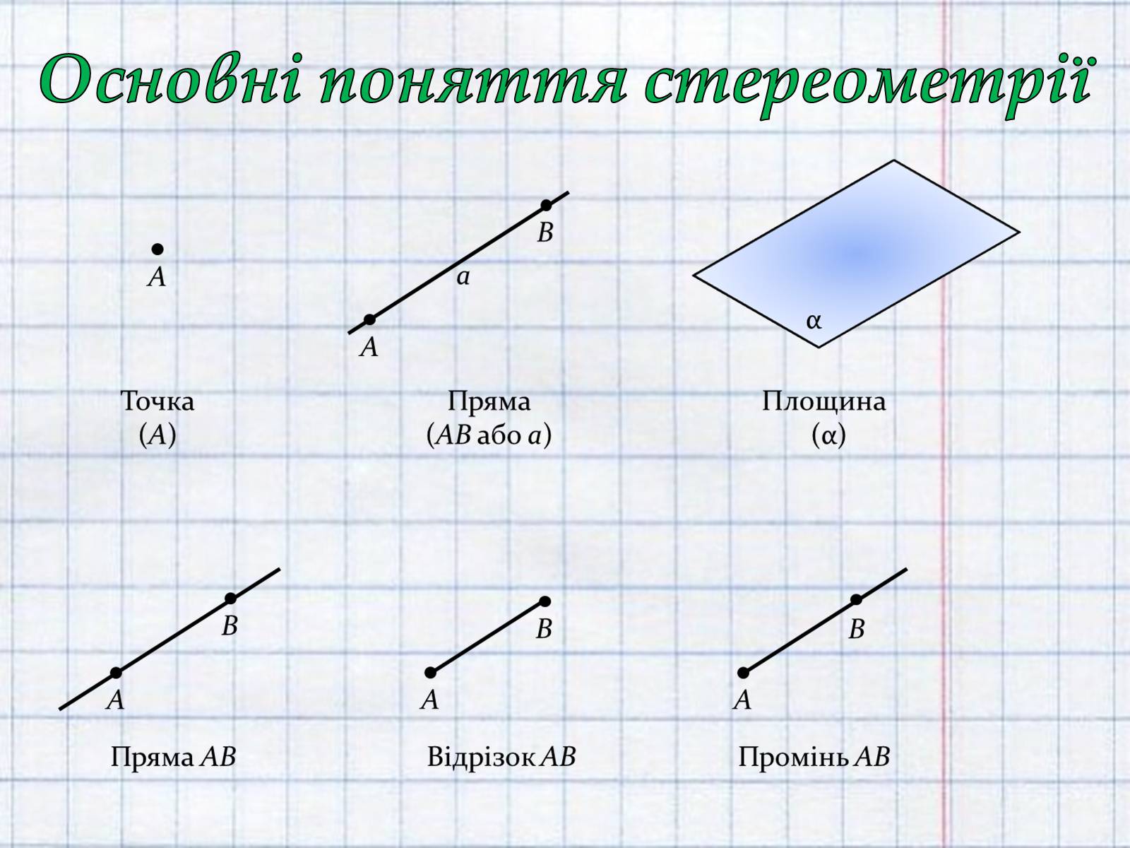 Презентація на тему «Взаємне розташування прямих у просторі. Паралельні та мимобіжні прямі» - Слайд #2