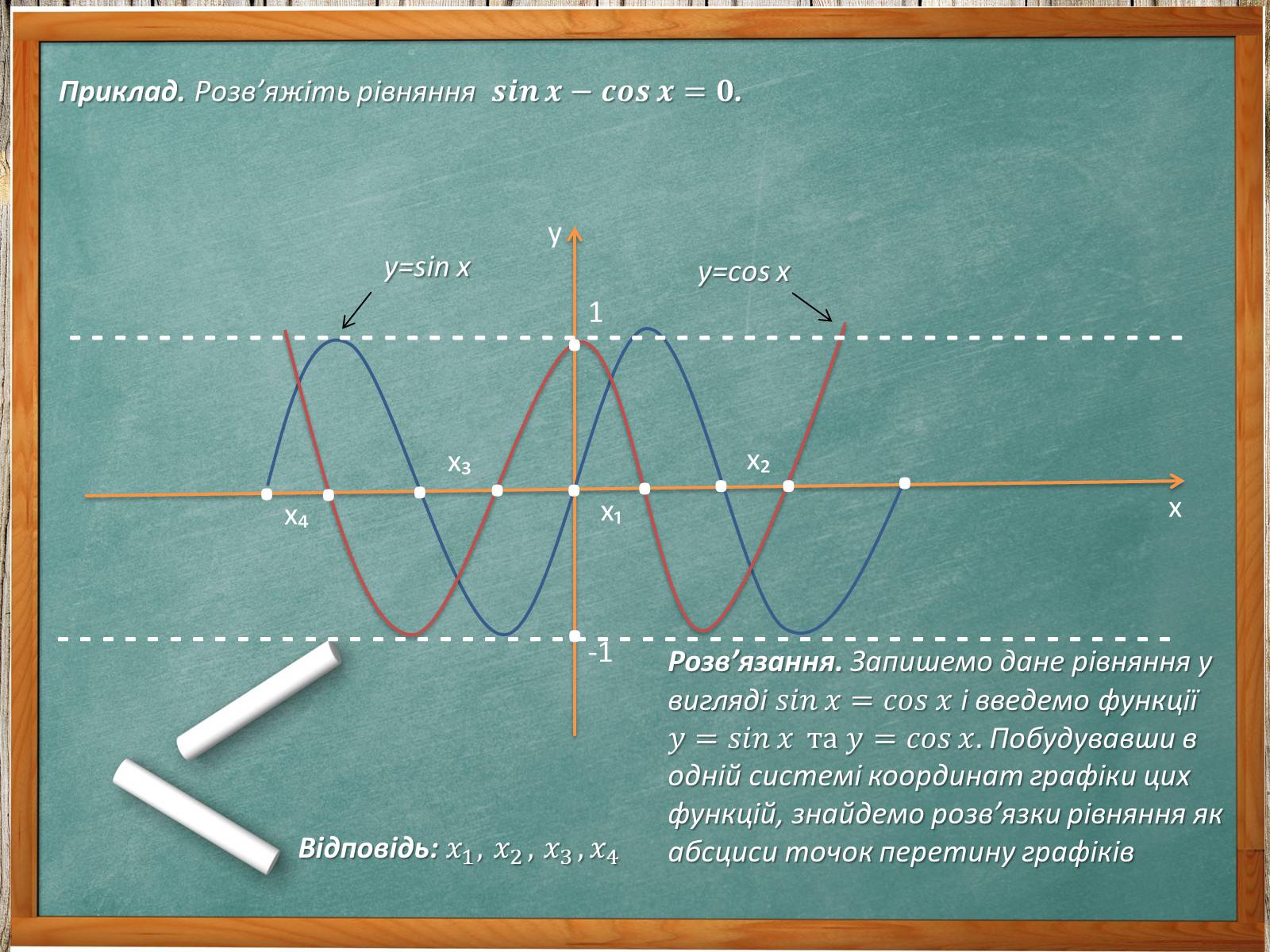 Презентація на тему «Тригонометричні рівняння. Їх види та способи розв&#8217;язування» - Слайд #30