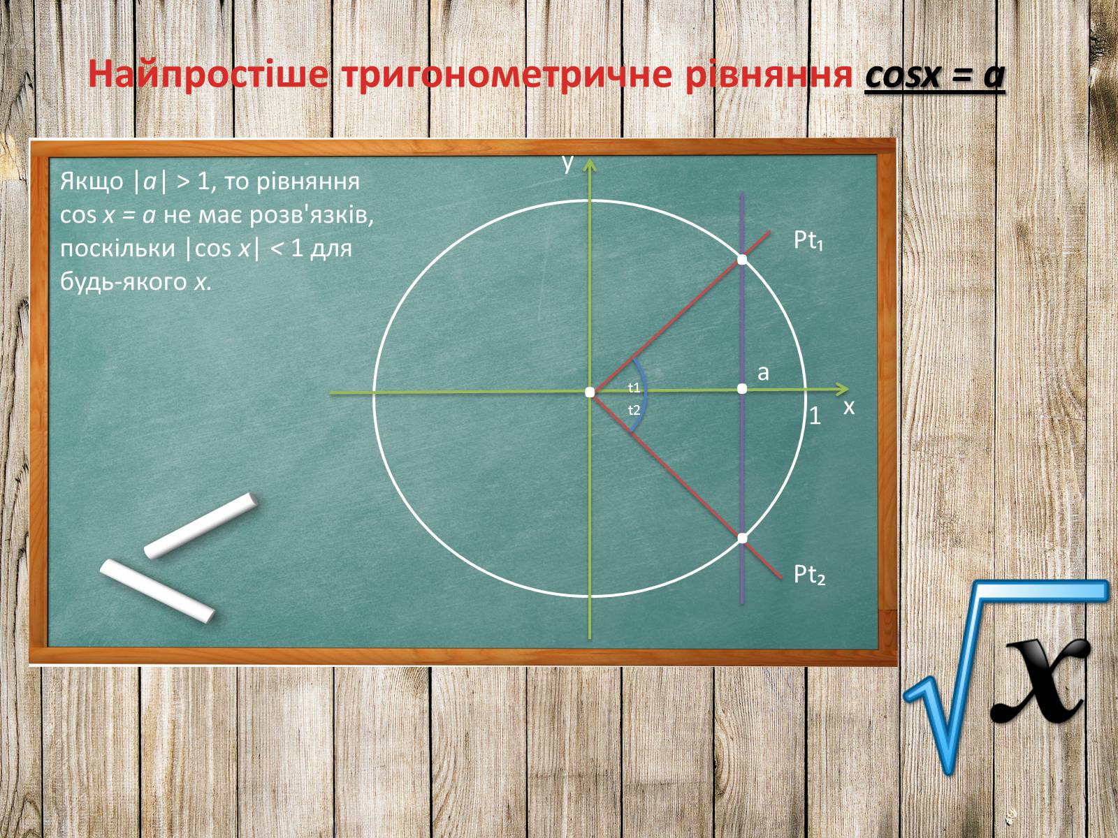 Презентація на тему «Тригонометричні рівняння. Їх види та способи розв&#8217;язування» - Слайд #6