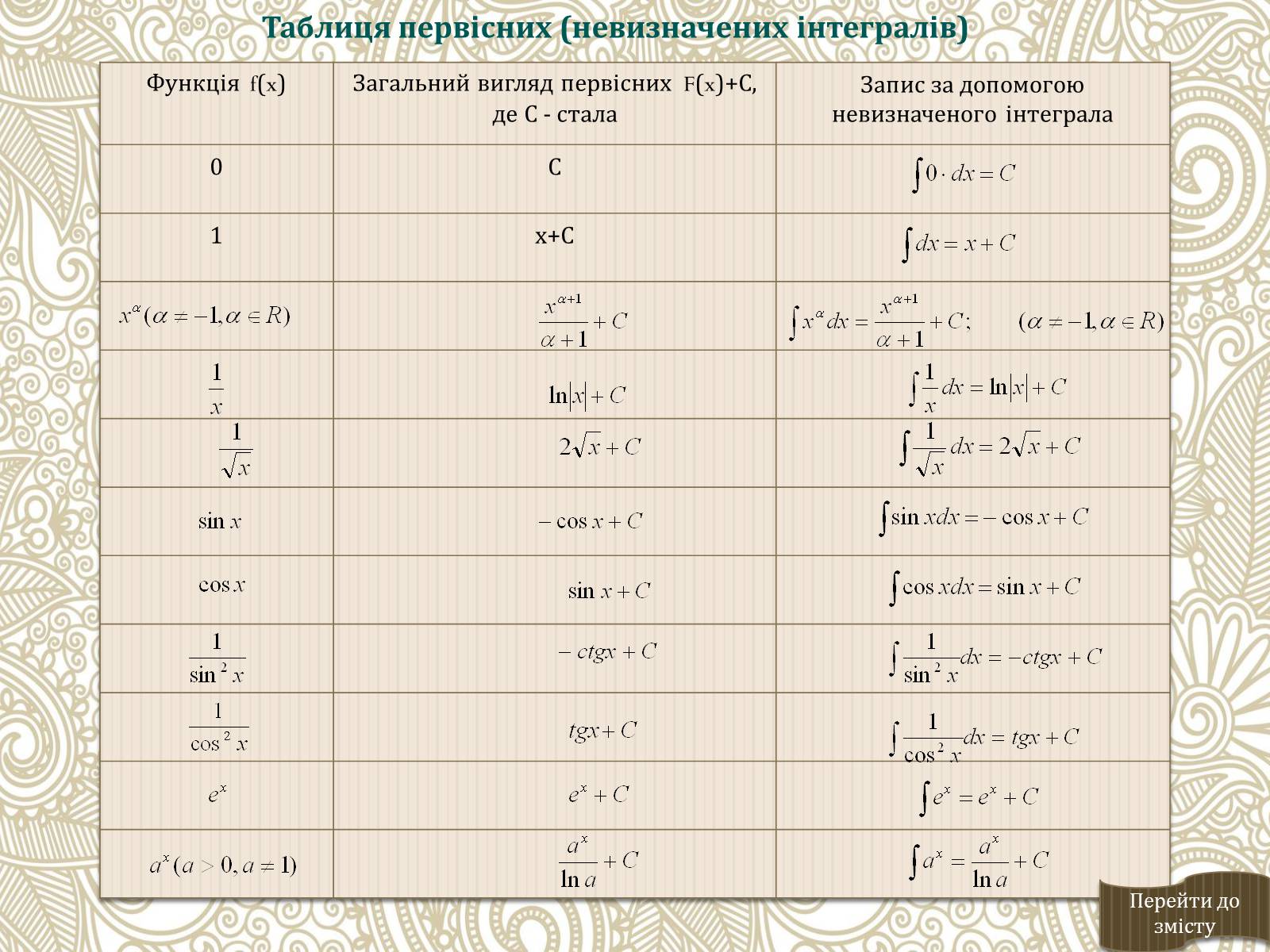 Презентація на тему «Інтеграл» - Слайд #4