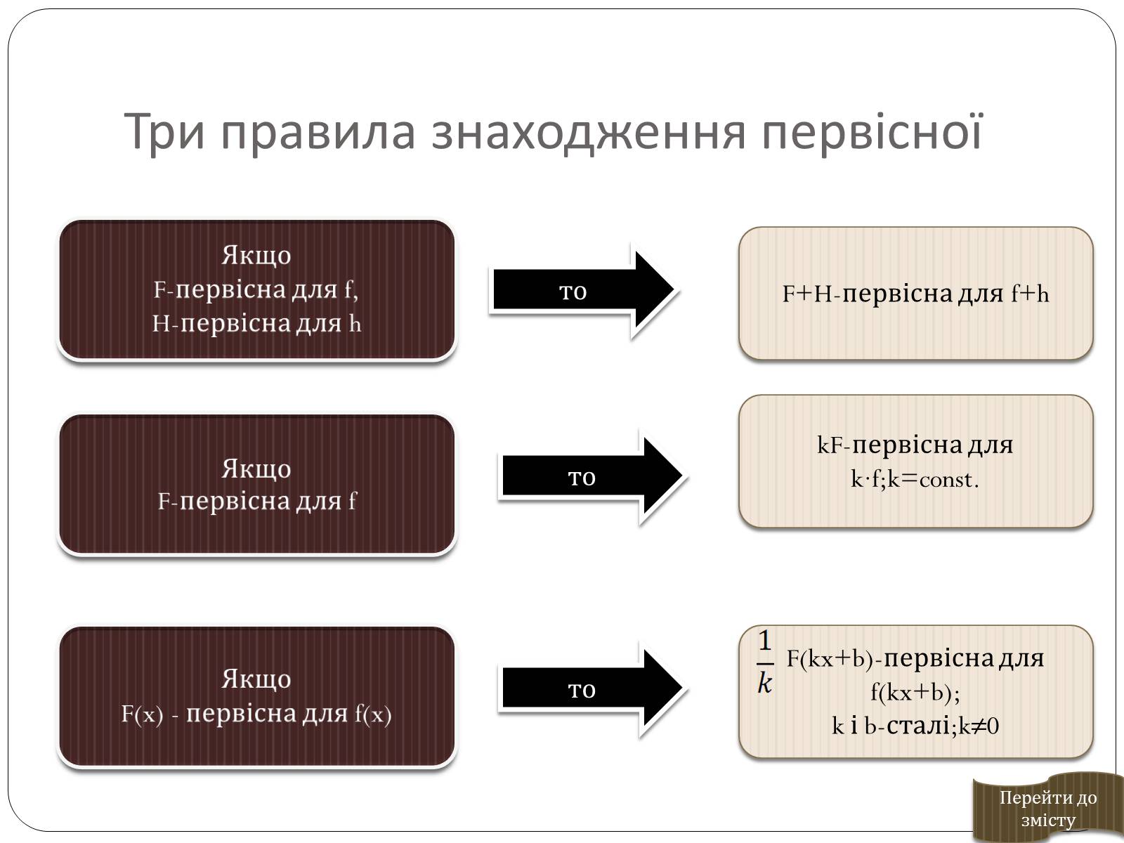 Презентація на тему «Інтеграл» - Слайд #7