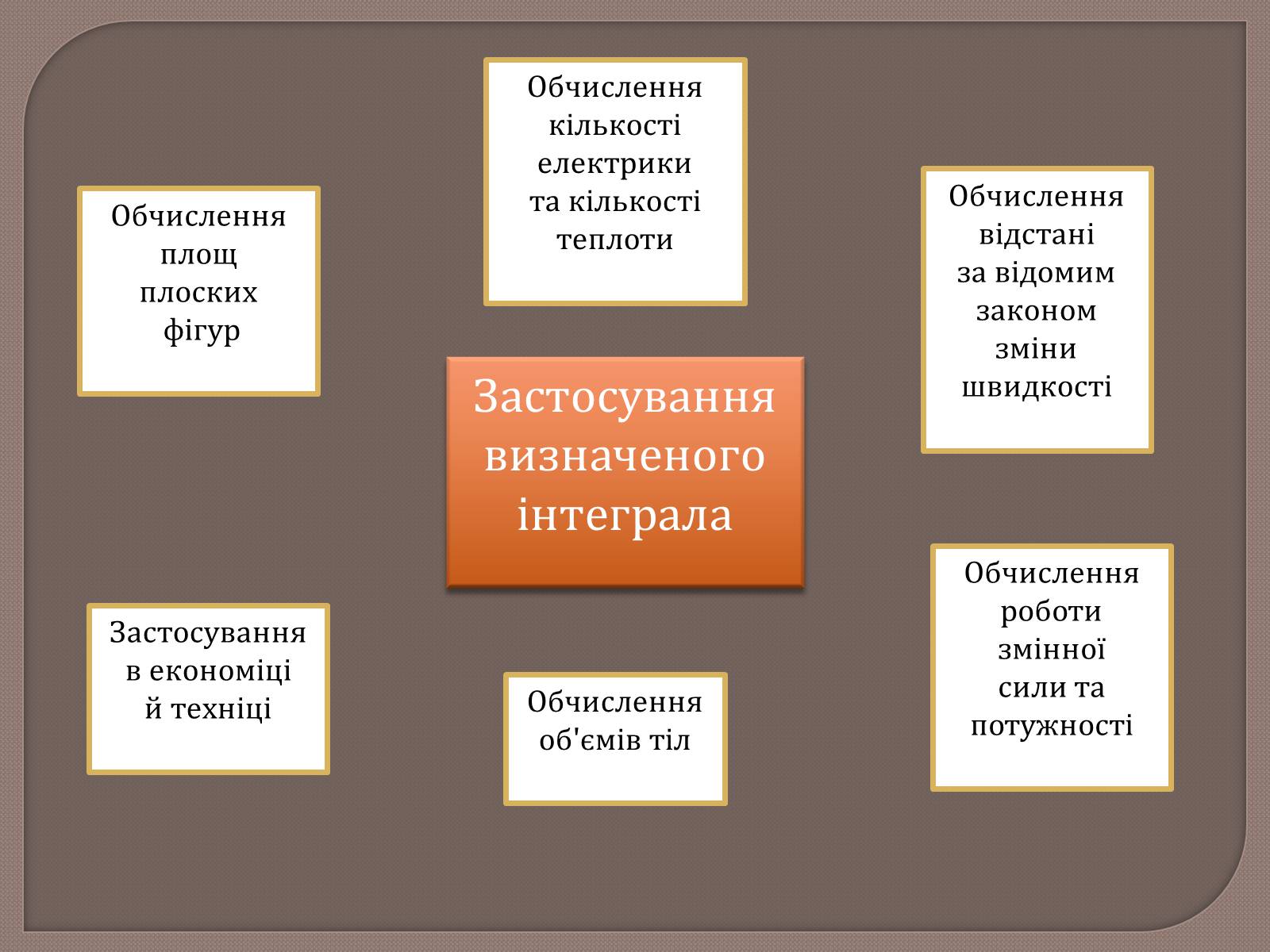 Презентація на тему «Застосування інтегралів» - Слайд #4