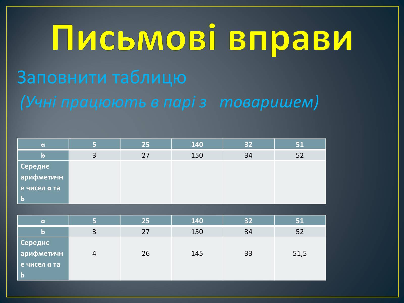 Презентація на тему «Середнє арифметичне та його застосування при розв&#8217;язуванні задач» - Слайд #10