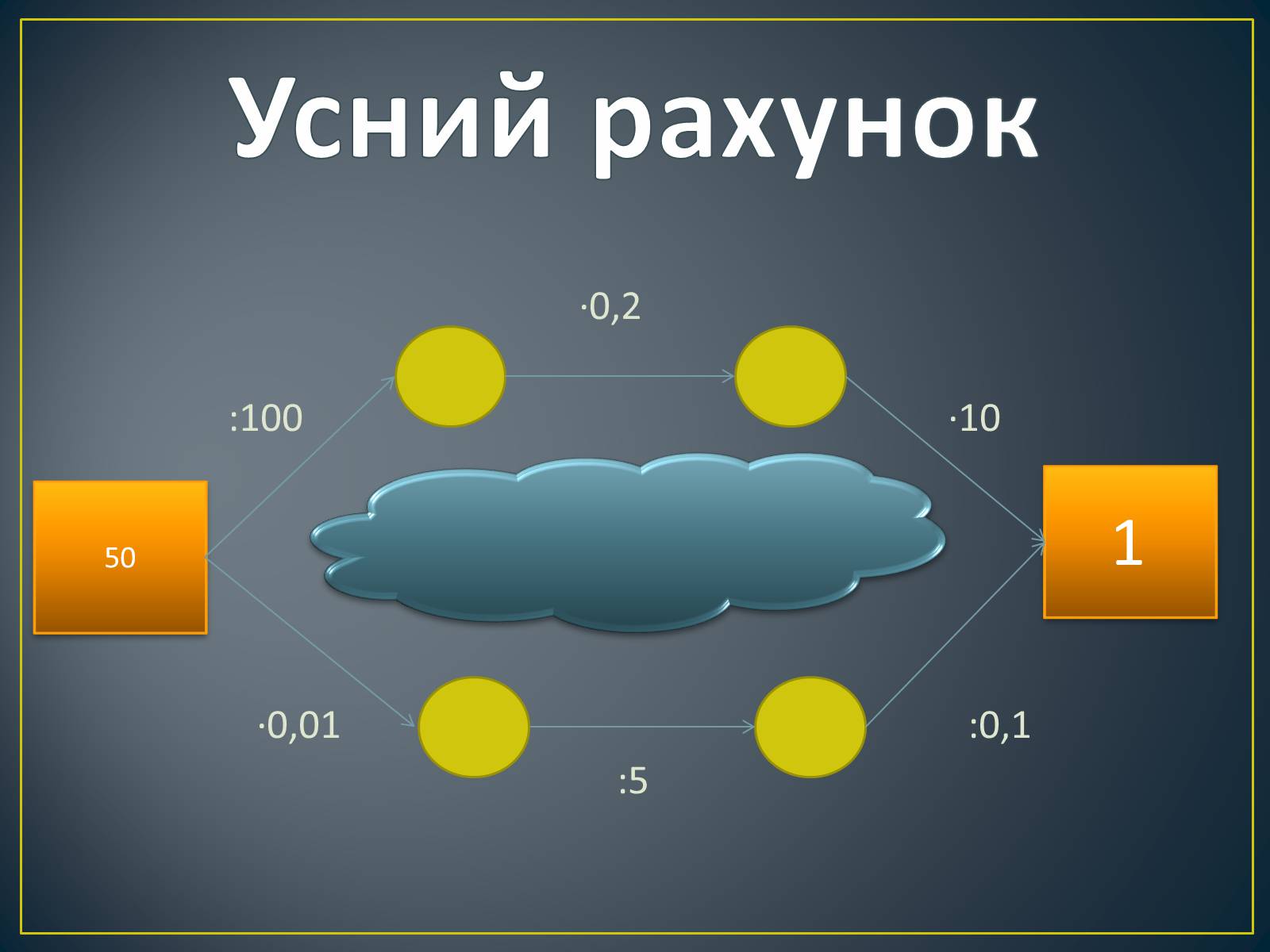 Презентація на тему «Середнє арифметичне та його застосування при розв&#8217;язуванні задач» - Слайд #6