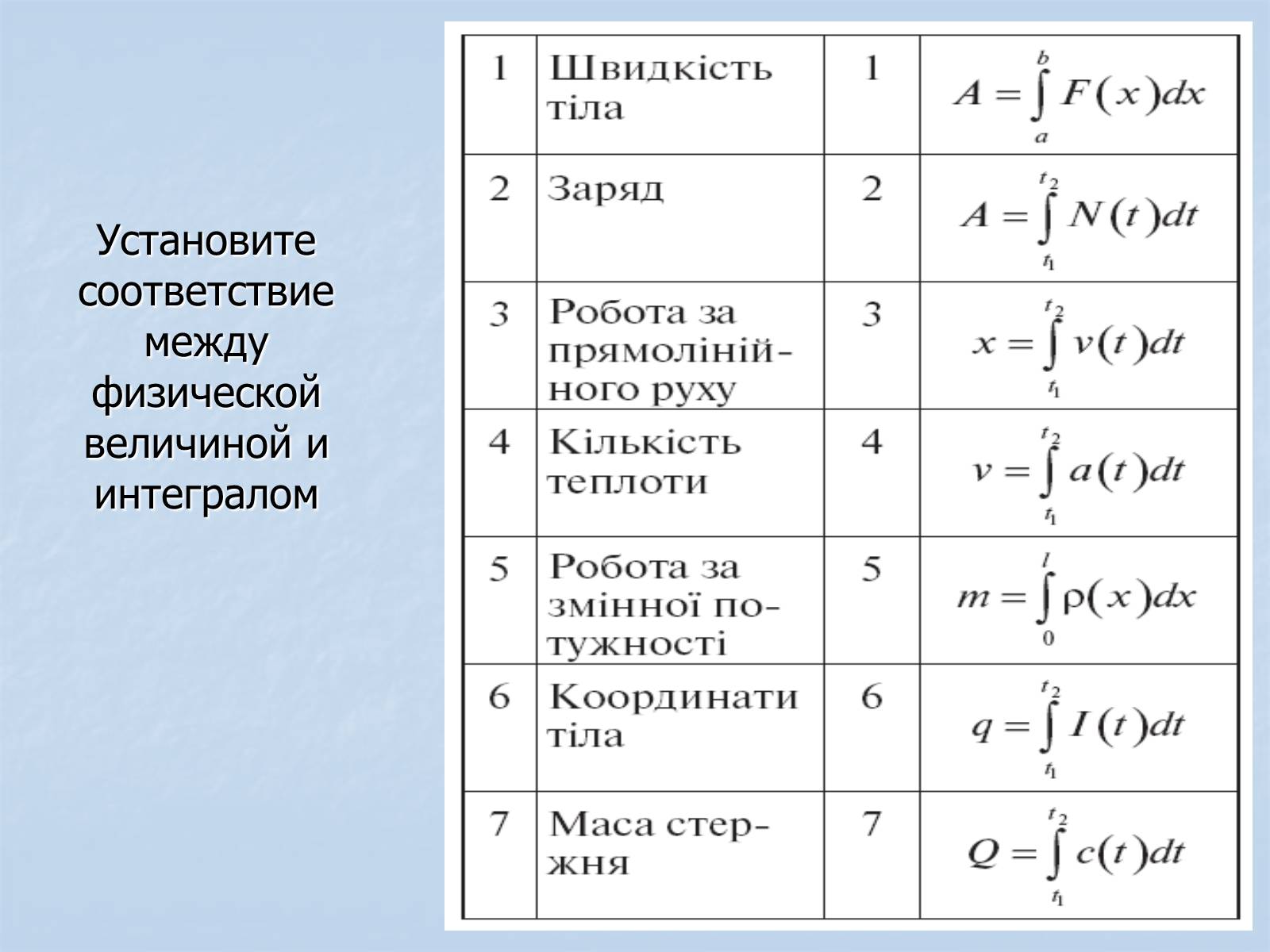 Установите соответствие между физической величиной и формулой. Установите соответствие между первообразной -CTG+C. Установить соответствие интегралов. Соответствие между интегралом и первообразной. Установите соответствие между интегралом и его значением..