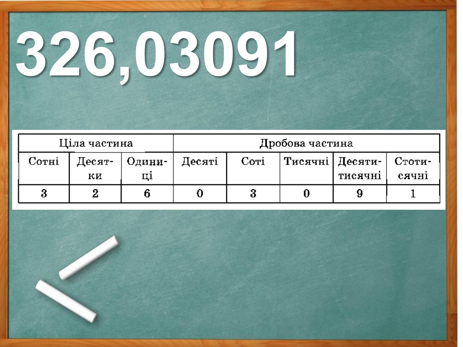 Презентація на тему «Десяткові дроби» (варіант 2) - Слайд #3