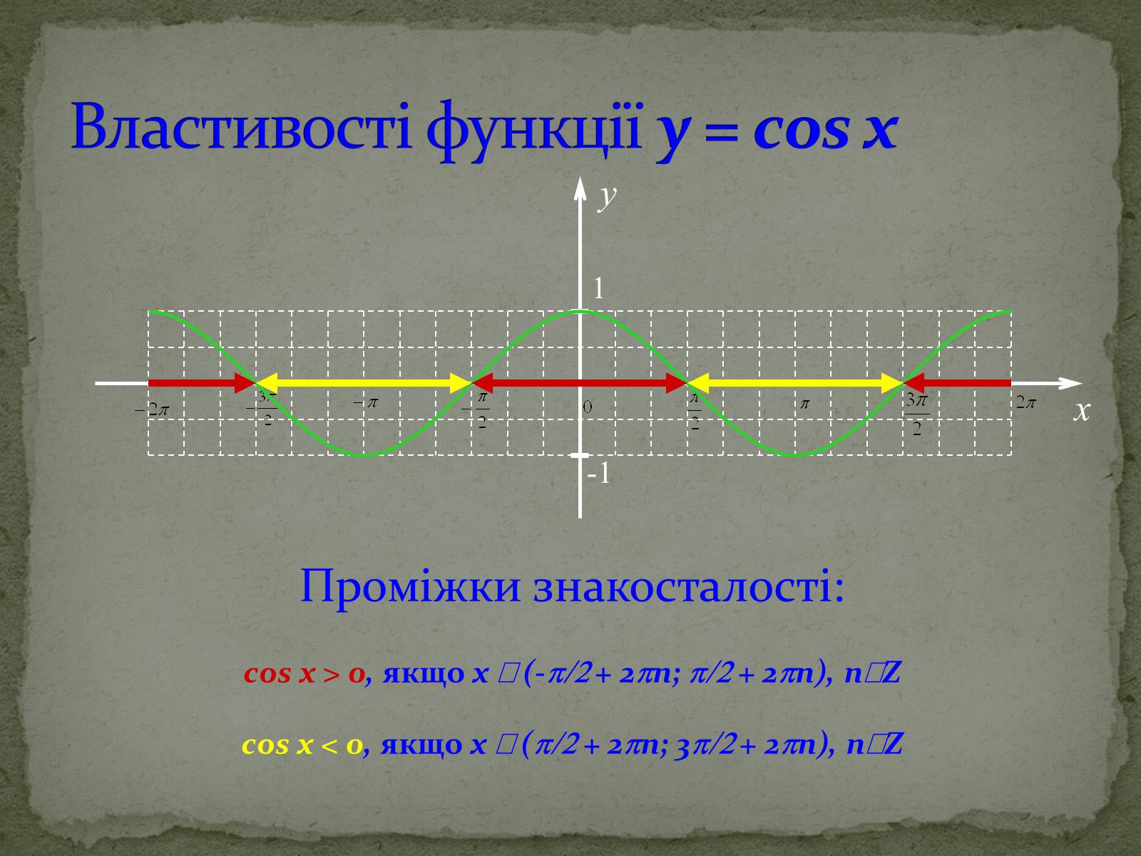 Презентація на тему «Властивості та графіки функцій y=sin x та y=cos x» - Слайд #11