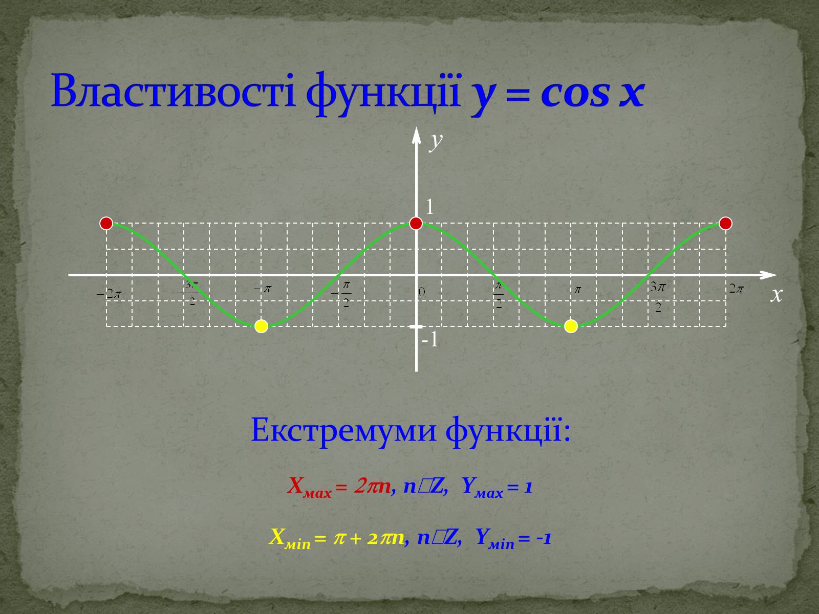 Презентація на тему «Властивості та графіки функцій y=sin x та y=cos x» - Слайд #13