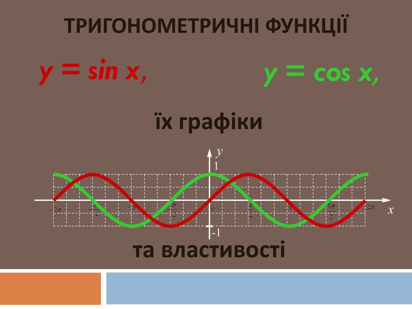 Презентація на тему «Властивості та графіки функцій y=sin x та y=cos x» - Слайд #2