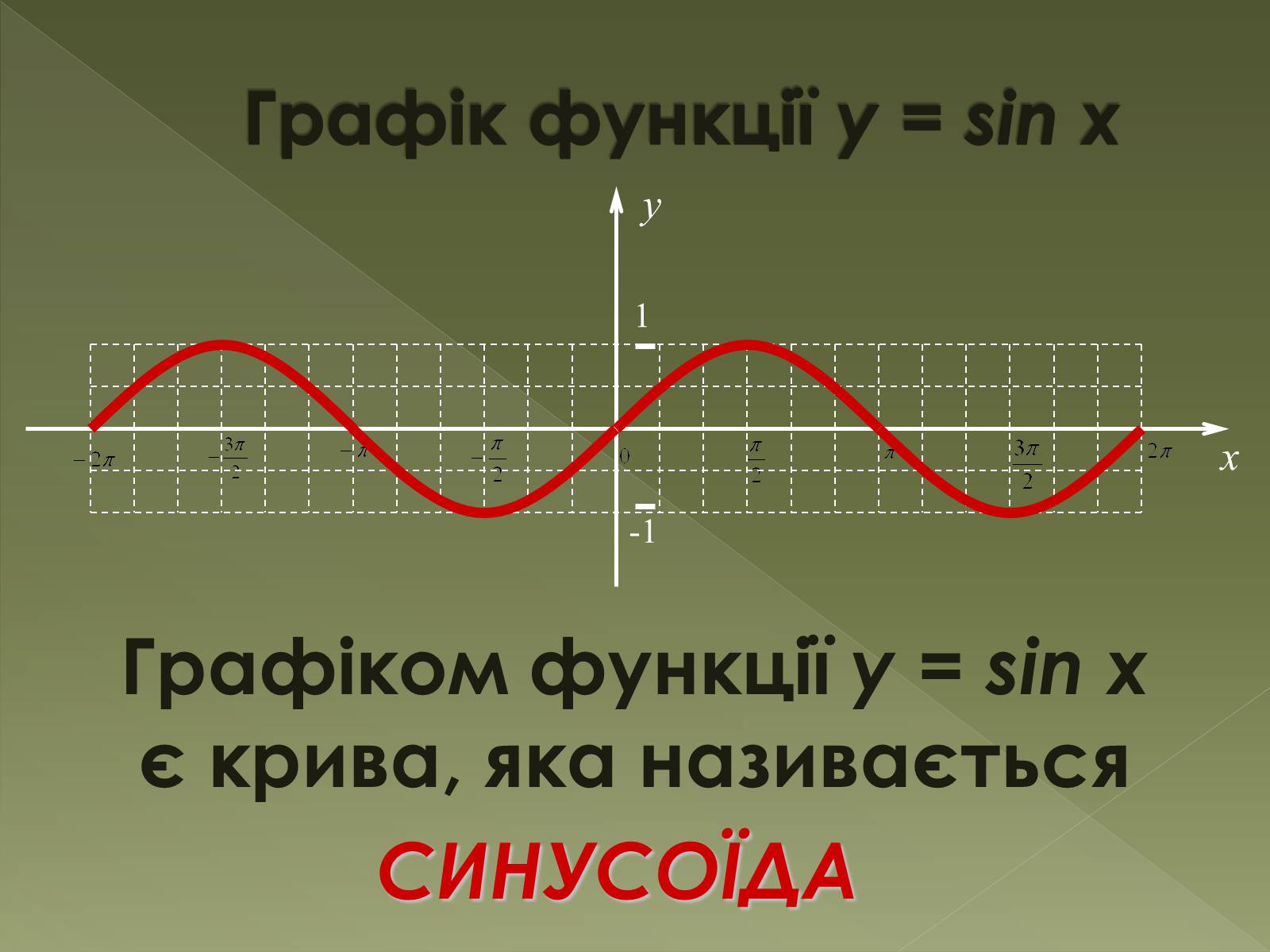 Презентація на тему «Властивості та графіки функцій y=sin x та y=cos x» - Слайд #5
