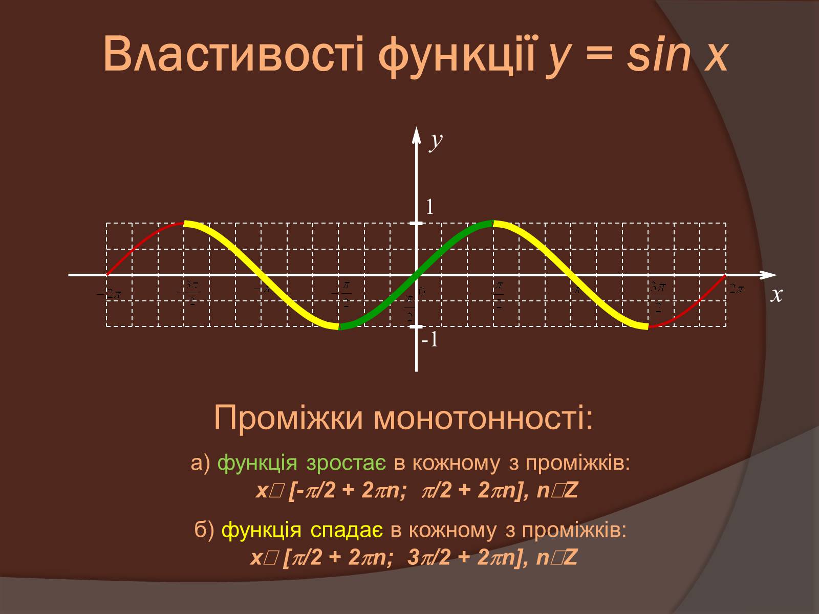 Презентація на тему «Властивості та графіки функцій y=sin x та y=cos x» - Слайд #6