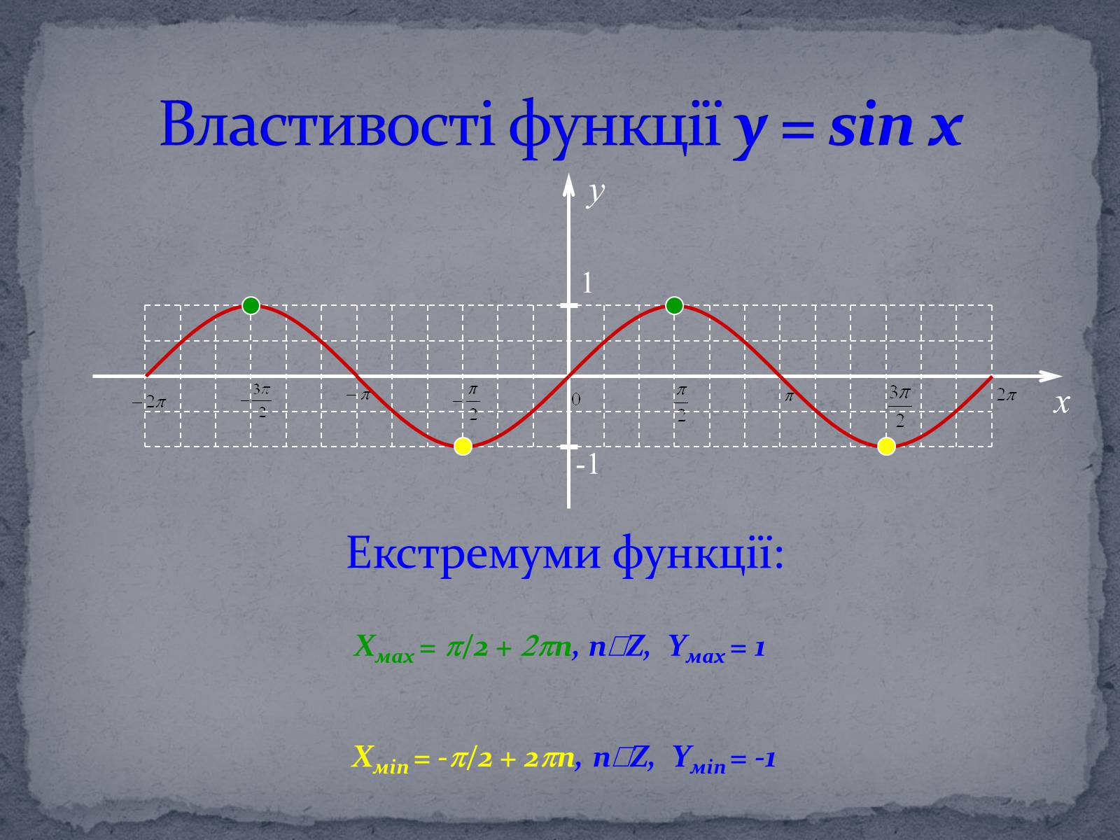 Презентація на тему «Властивості та графіки функцій y=sin x та y=cos x» - Слайд #7